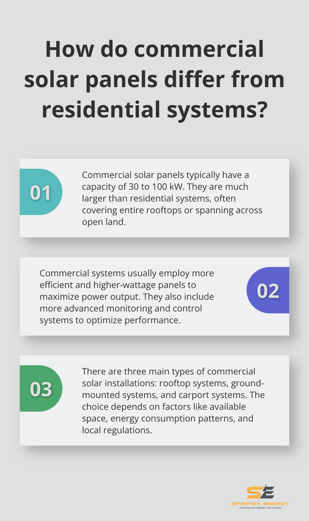 Infographic: How do commercial solar panels differ from residential systems?