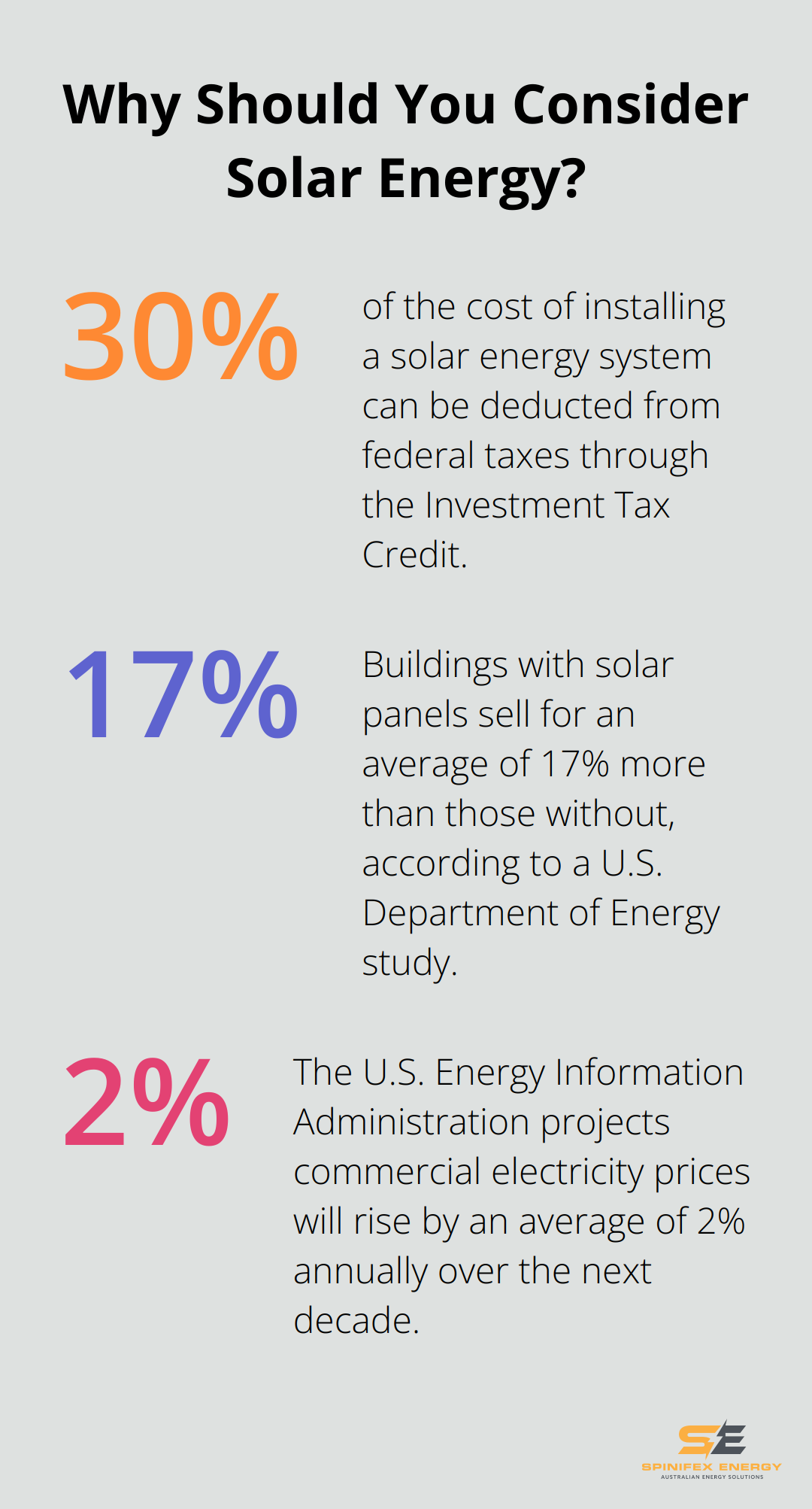 Infographic: Why Should You Consider Solar Energy? - benefits of solar energy for commercial buildings