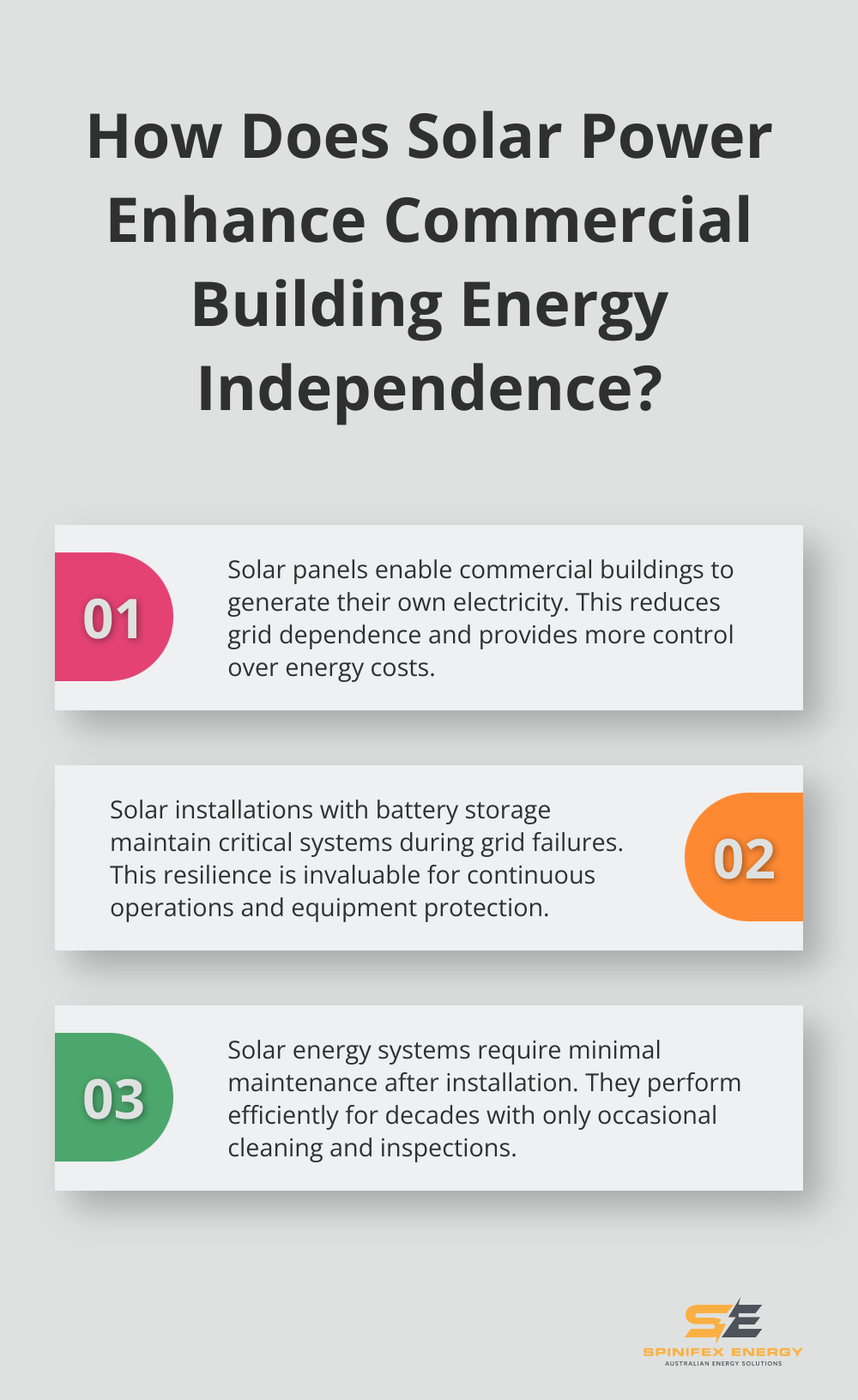 Infographic: How Does Solar Power Enhance Commercial Building Energy Independence?