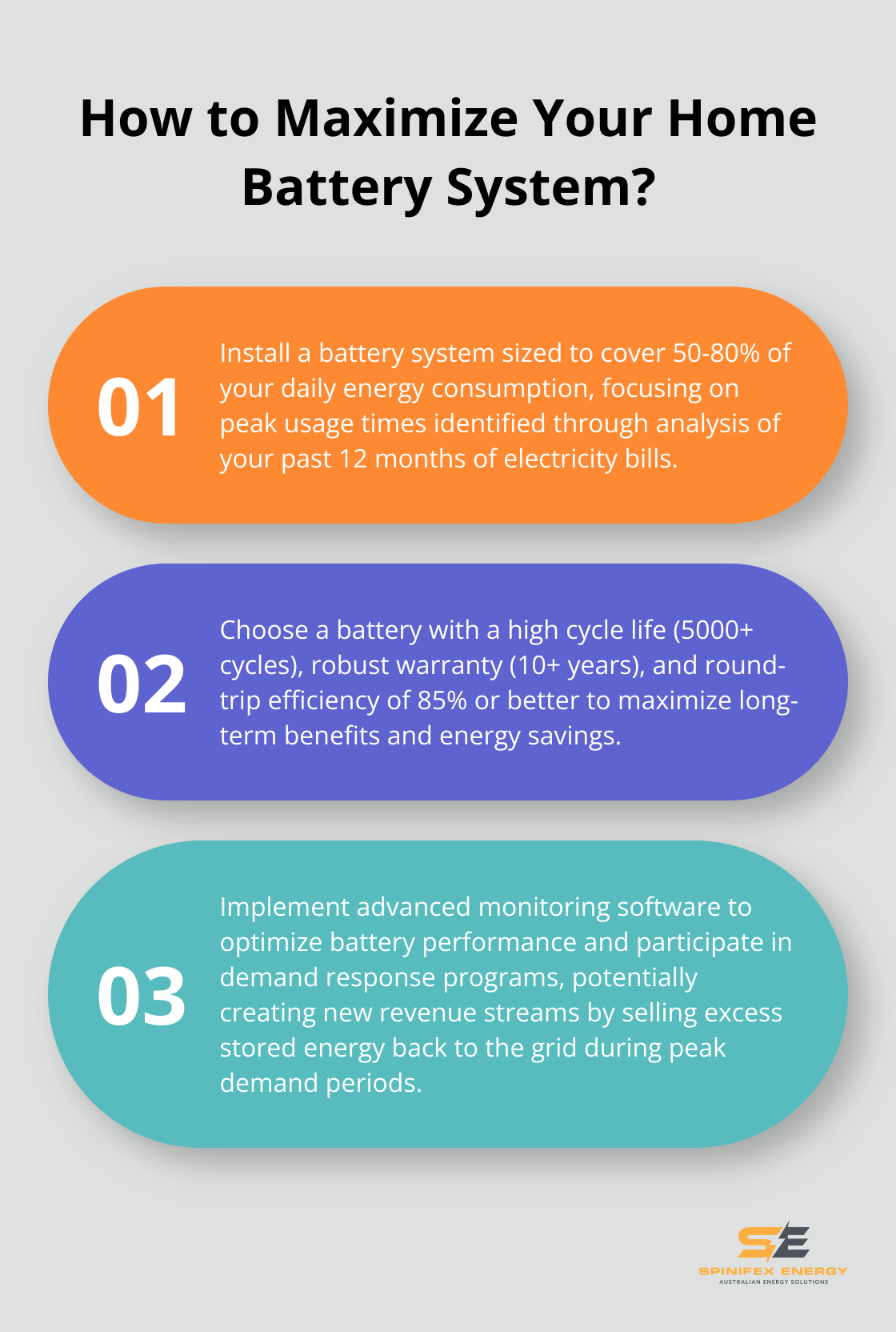 Infographic: How to Maximize Your Home Battery System?