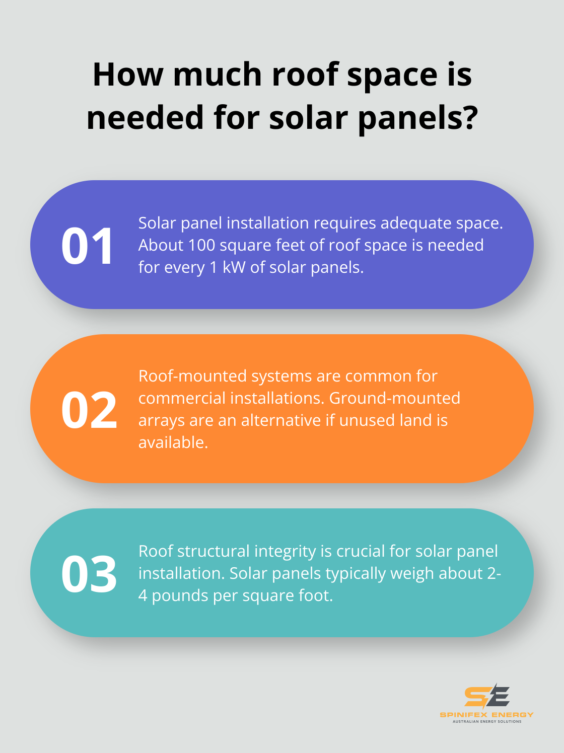 Infographic: How much roof space is needed for solar panels?