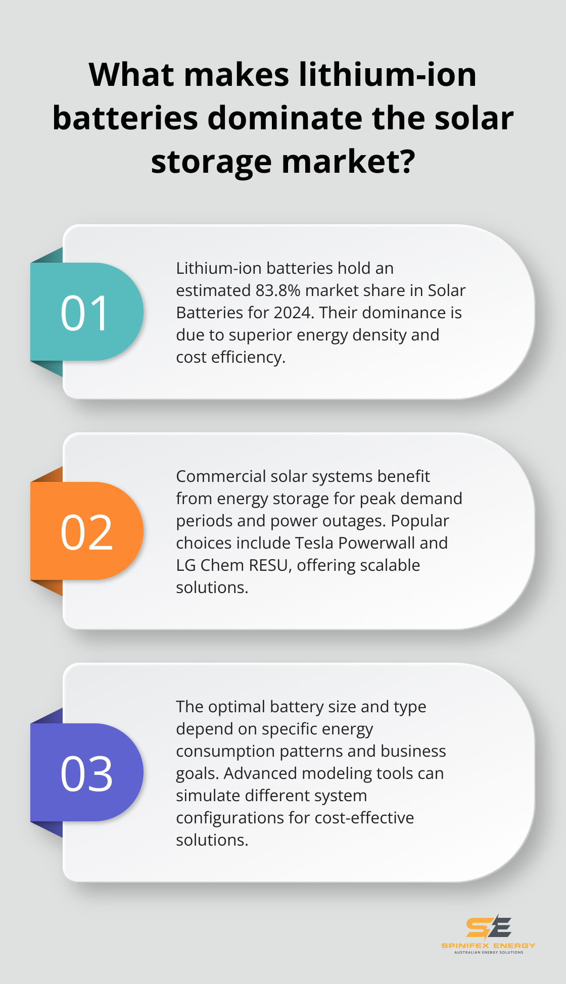 Infographic: What makes lithium-ion batteries dominate the solar storage market?