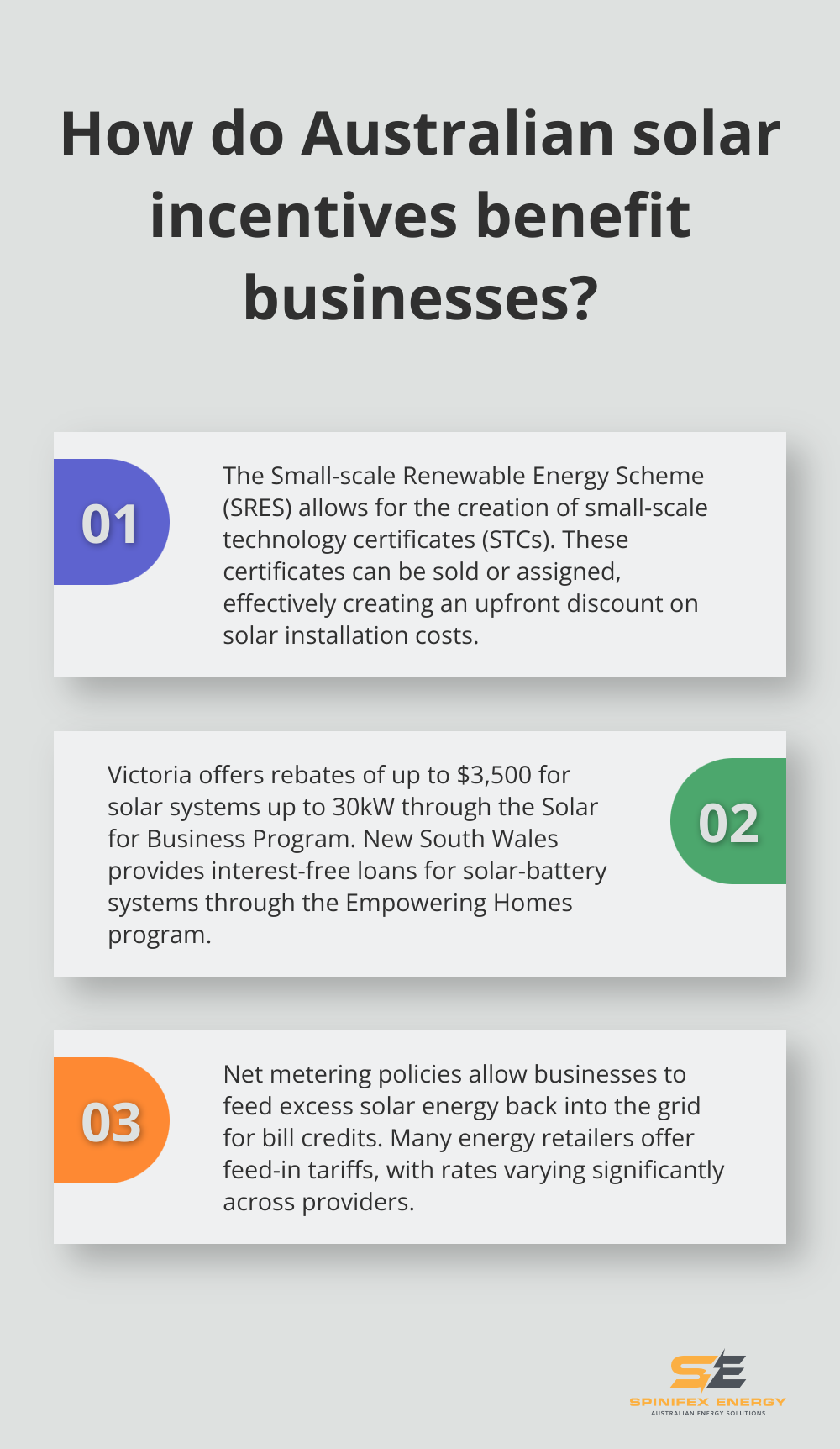 Infographic: How do Australian solar incentives benefit businesses? - commercial solar energy system