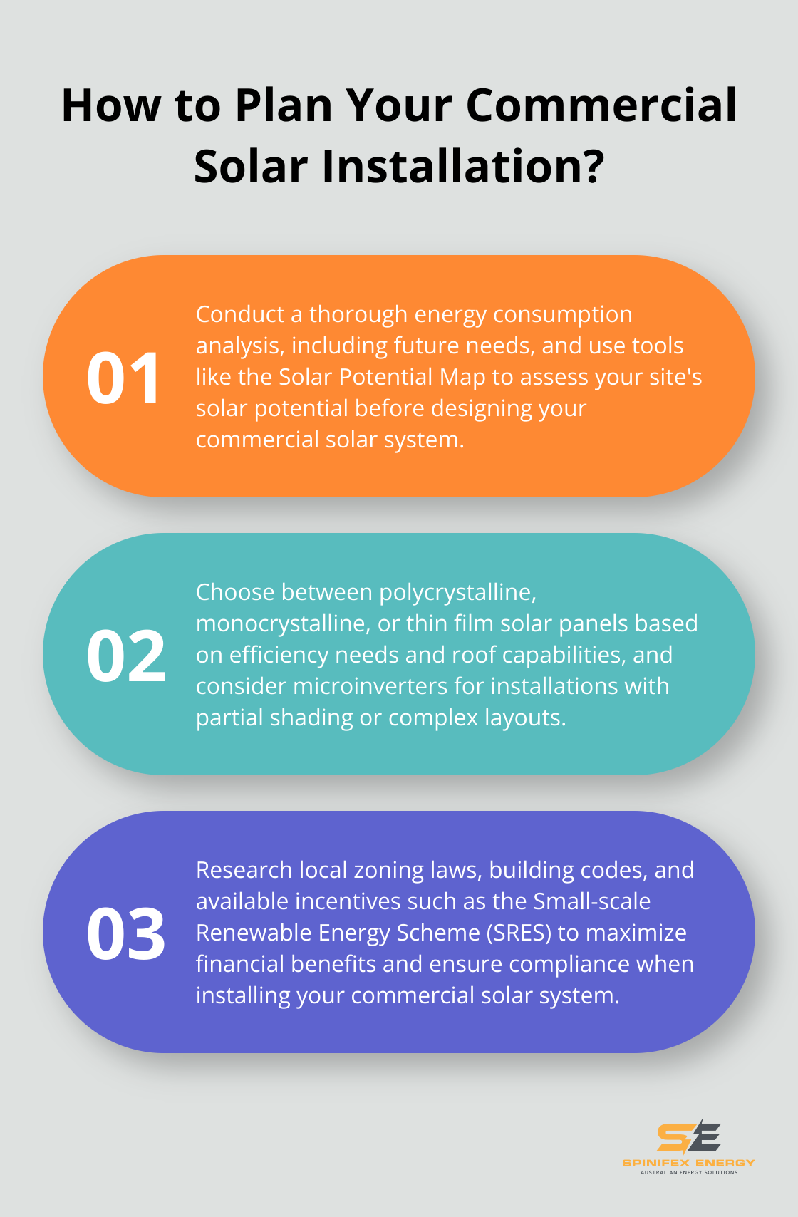 Infographic: How to Plan Your Commercial Solar Installation? - commercial solar energy system