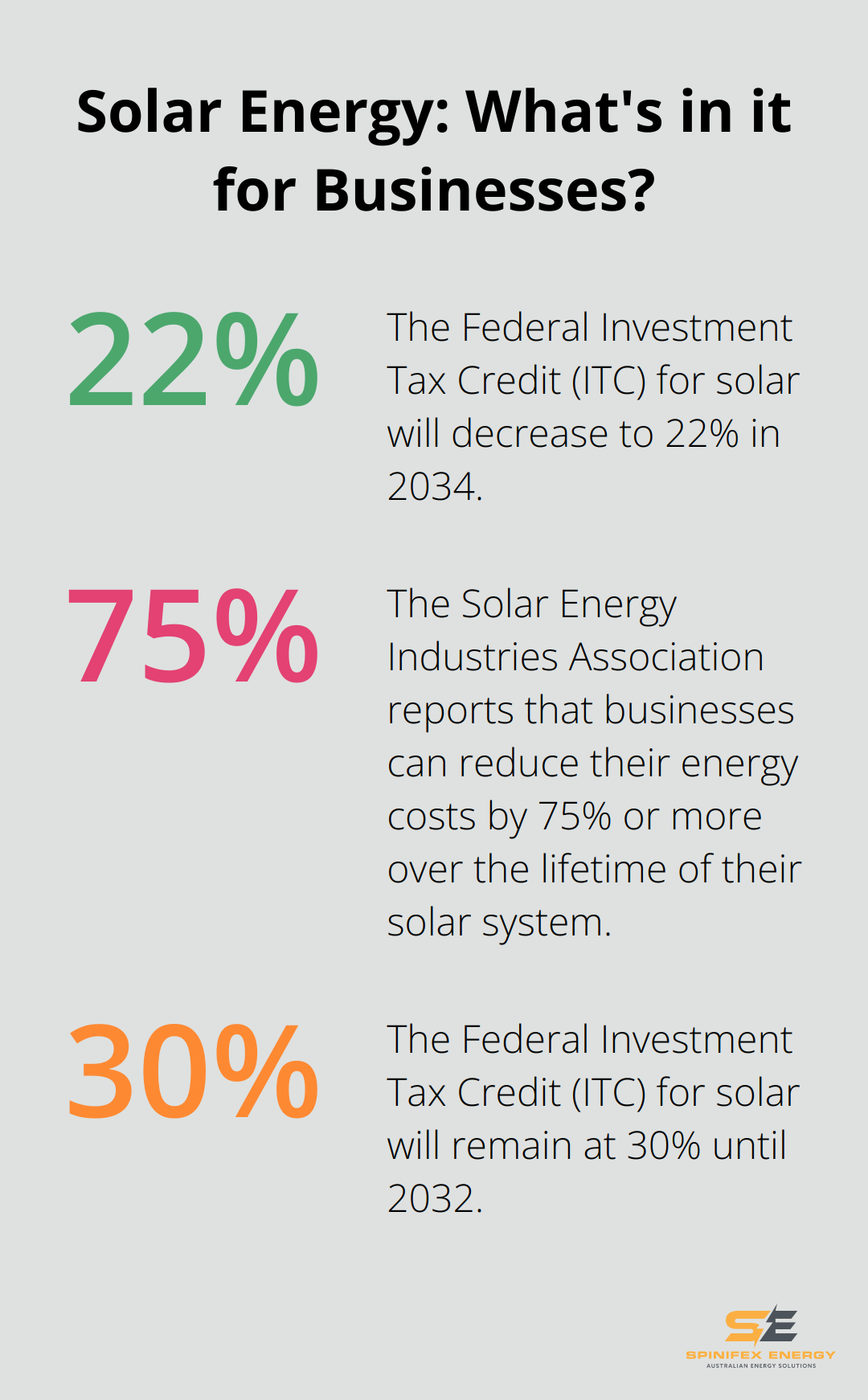 Infographic: Solar Energy: What's in it for Businesses?