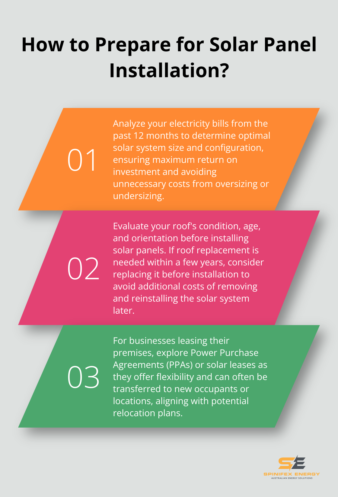 Infographic: How to Prepare for Solar Panel Installation?