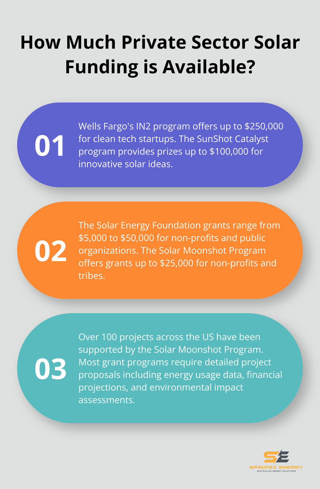 Infographic: How Much Private Sector Solar Funding is Available? - commercial solar grants