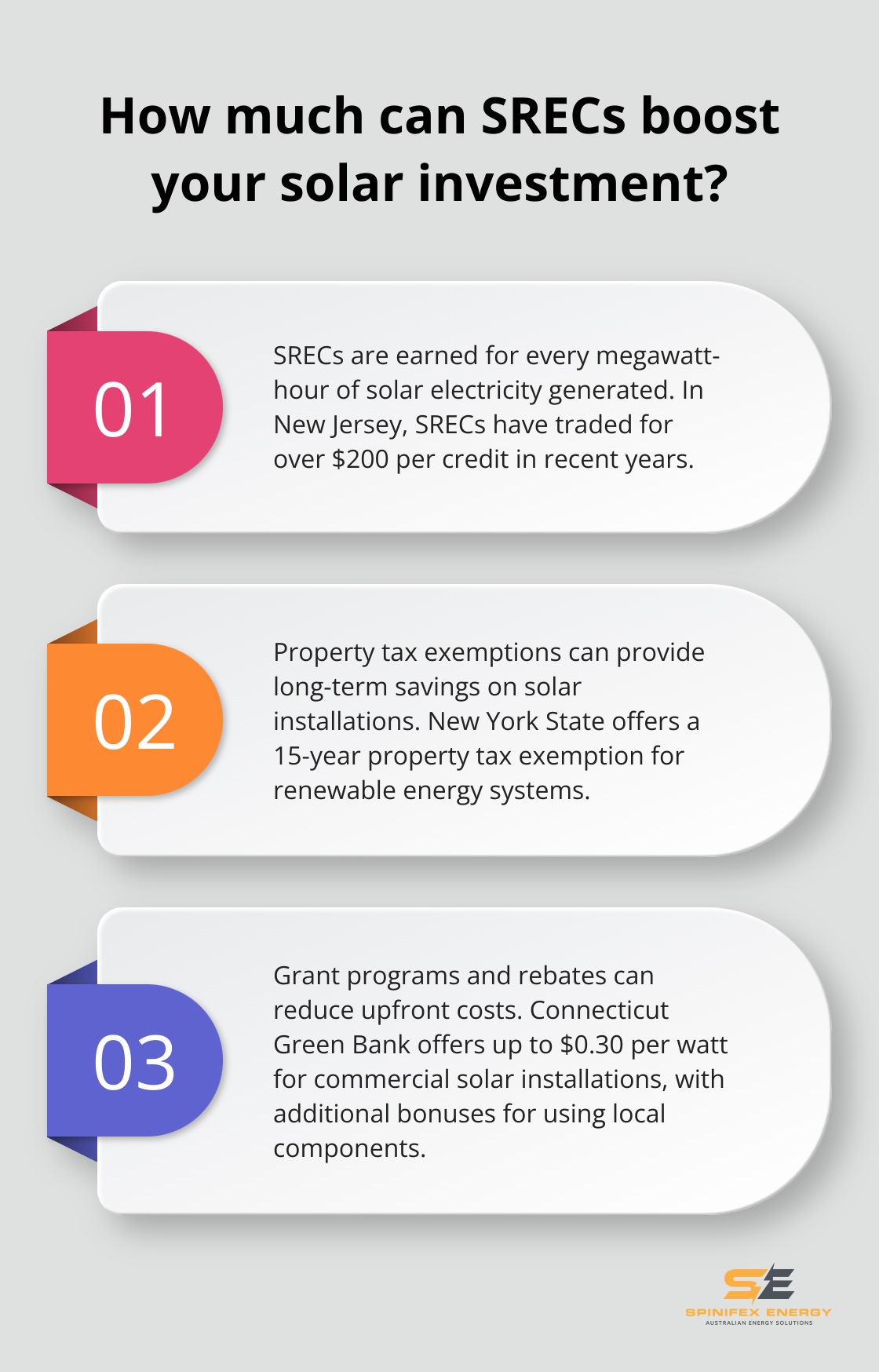 Infographic: How much can SRECs boost your solar investment? - commercial solar incentives