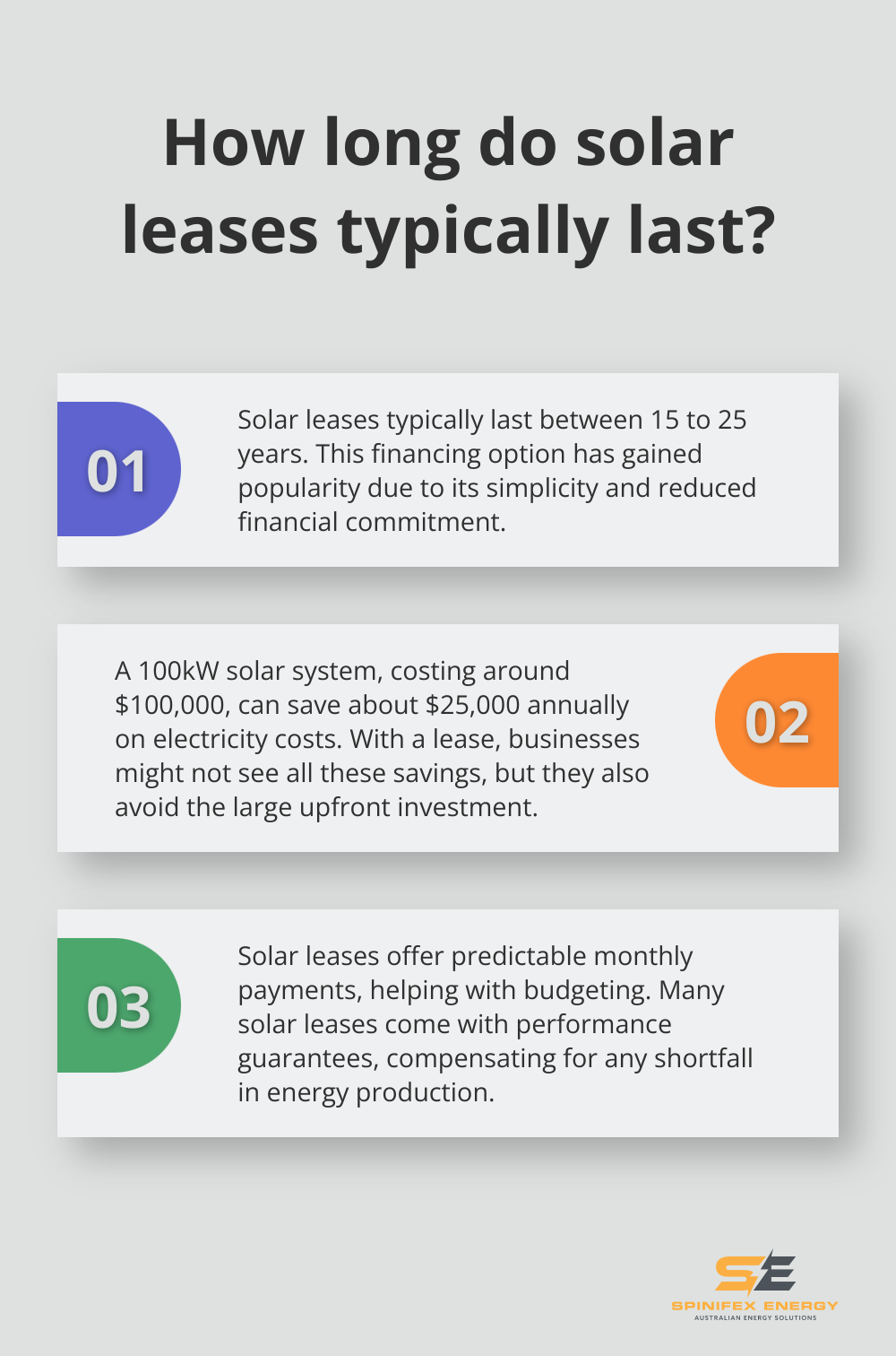 Infographic: How long do solar leases typically last?