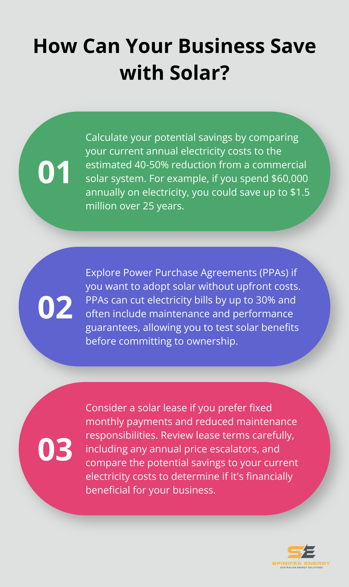 Infographic: How Can Your Business Save with Solar? - commercial solar panel financing