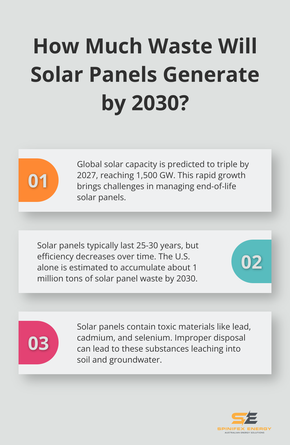 Infographic: How Much Waste Will Solar Panels Generate by 2030? - commercial solar panel recycling