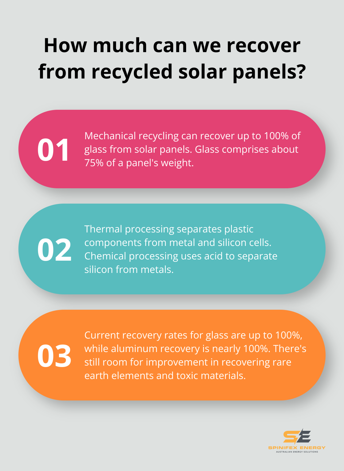 Infographic: How much can we recover from recycled solar panels?