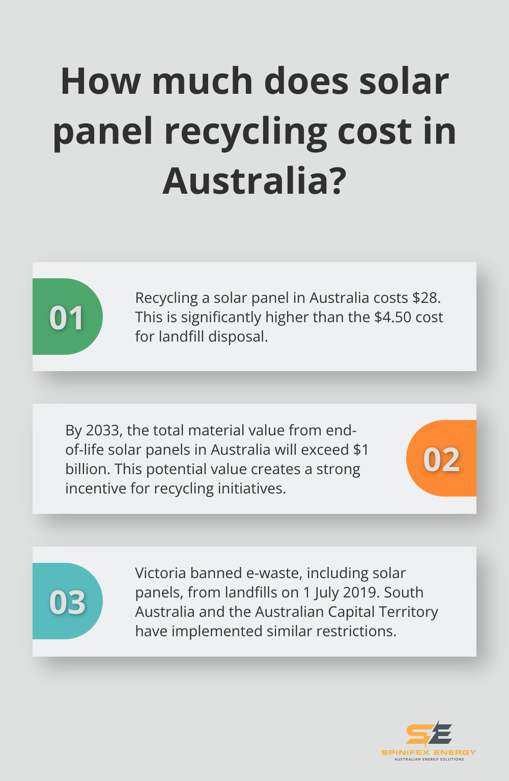 Infographic: How much does solar panel recycling cost in Australia? - commercial solar panel recycling