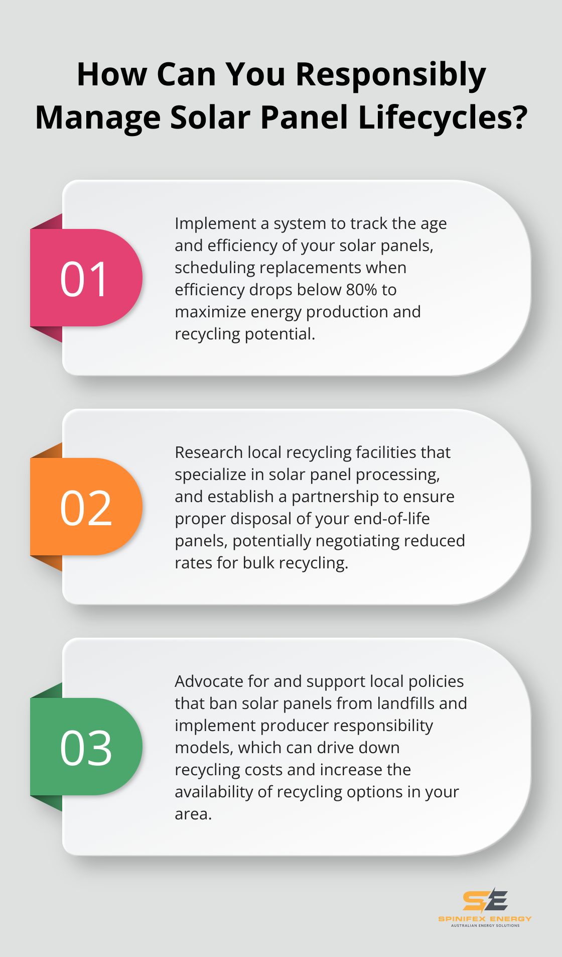 Infographic: How Can You Responsibly Manage Solar Panel Lifecycles?