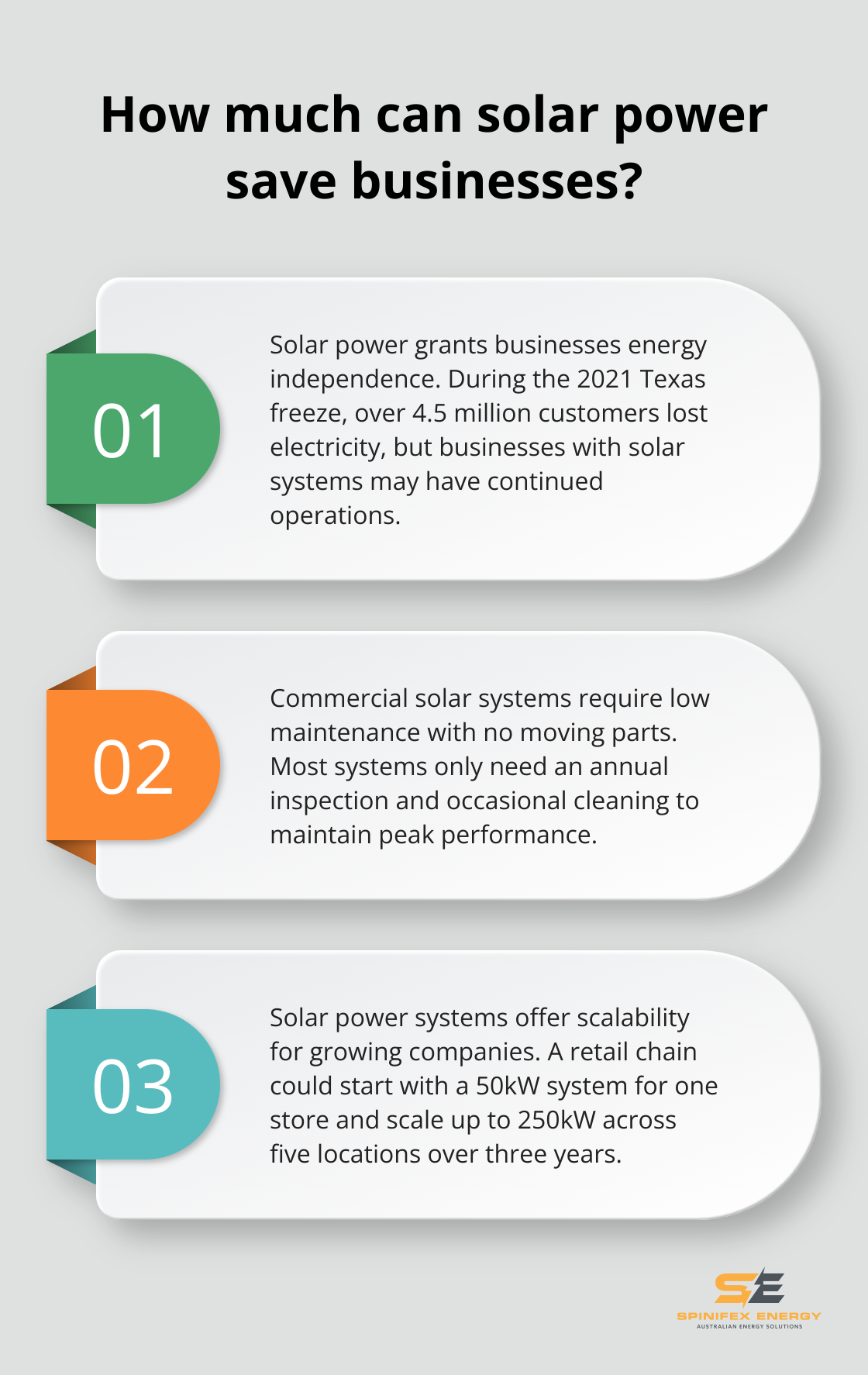 Infographic: How much can solar power save businesses? - commercial solar power benefits