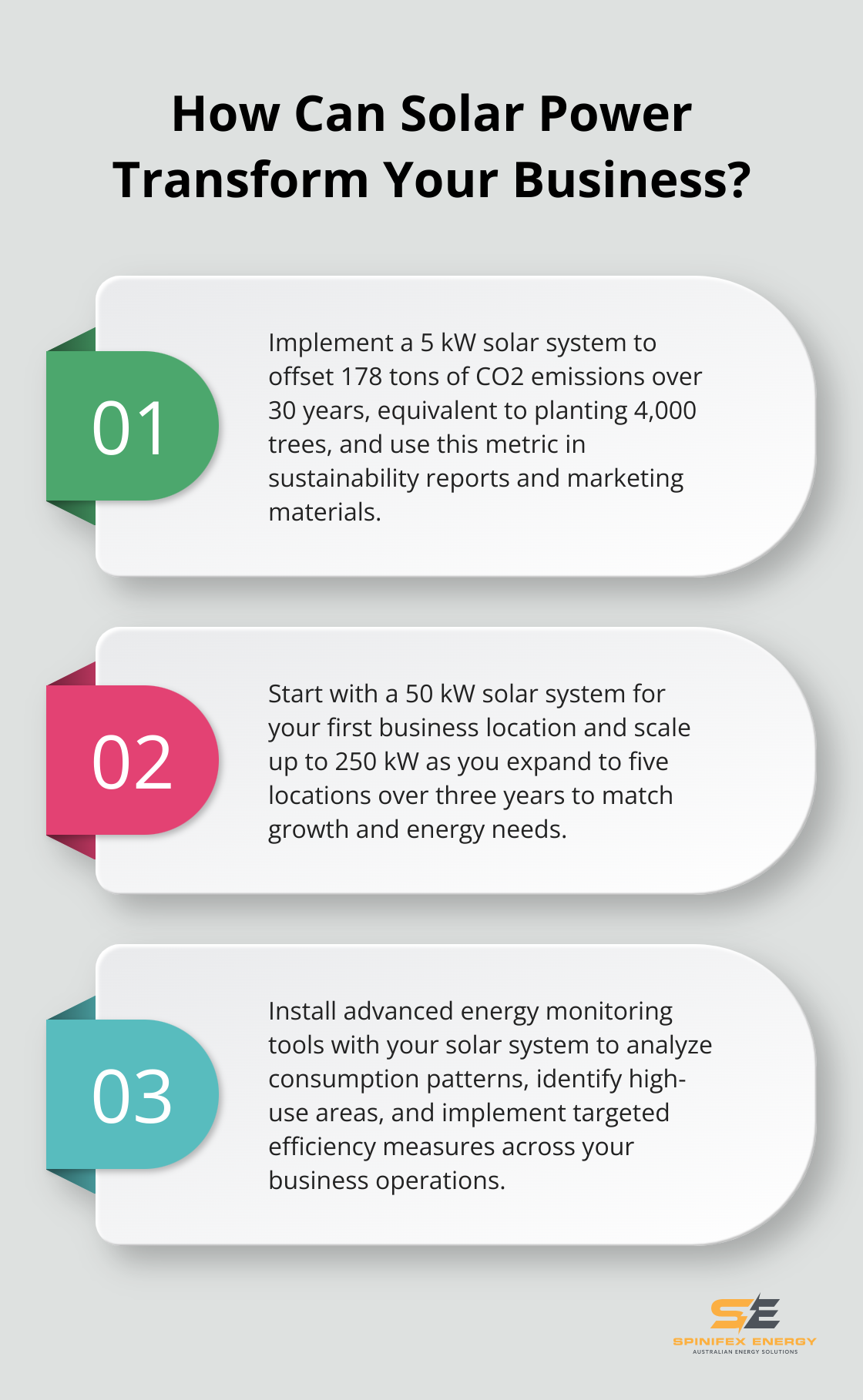 Infographic: How Can Solar Power Transform Your Business?