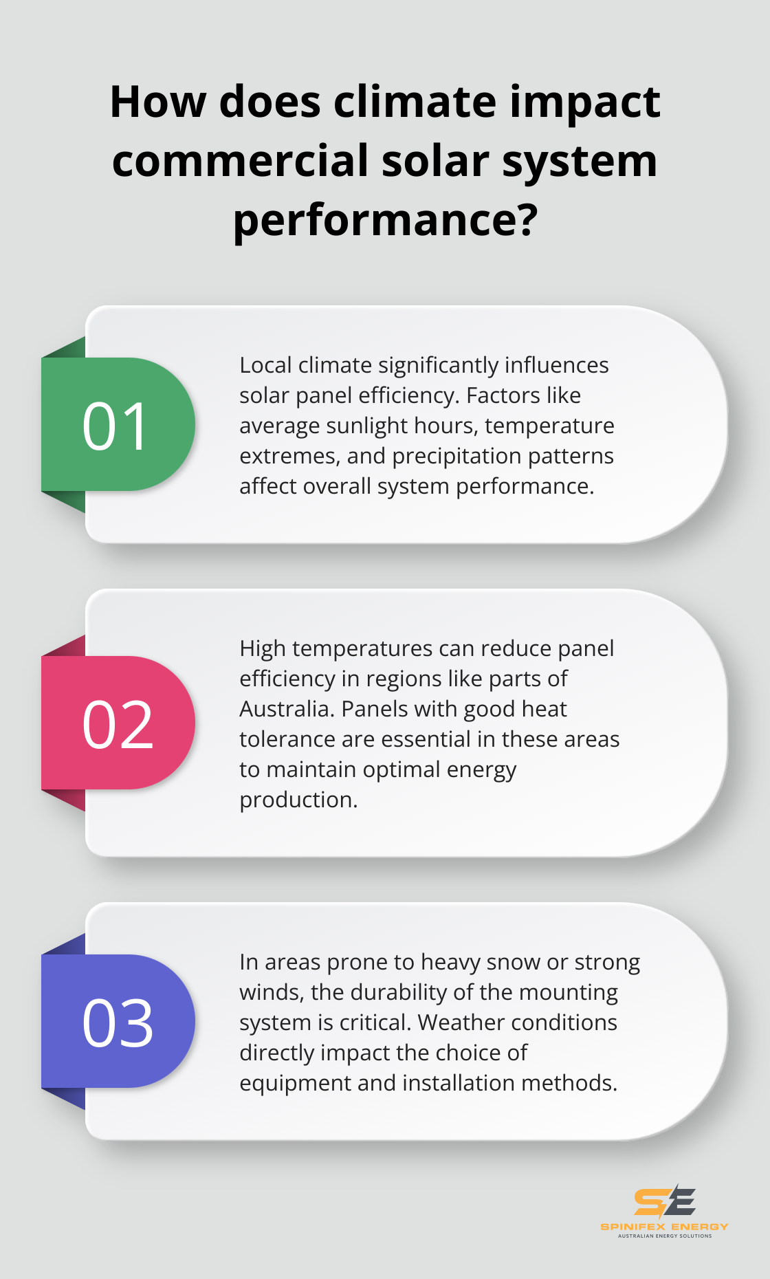 Infographic: How does climate impact commercial solar system performance? - commercial solar power systems