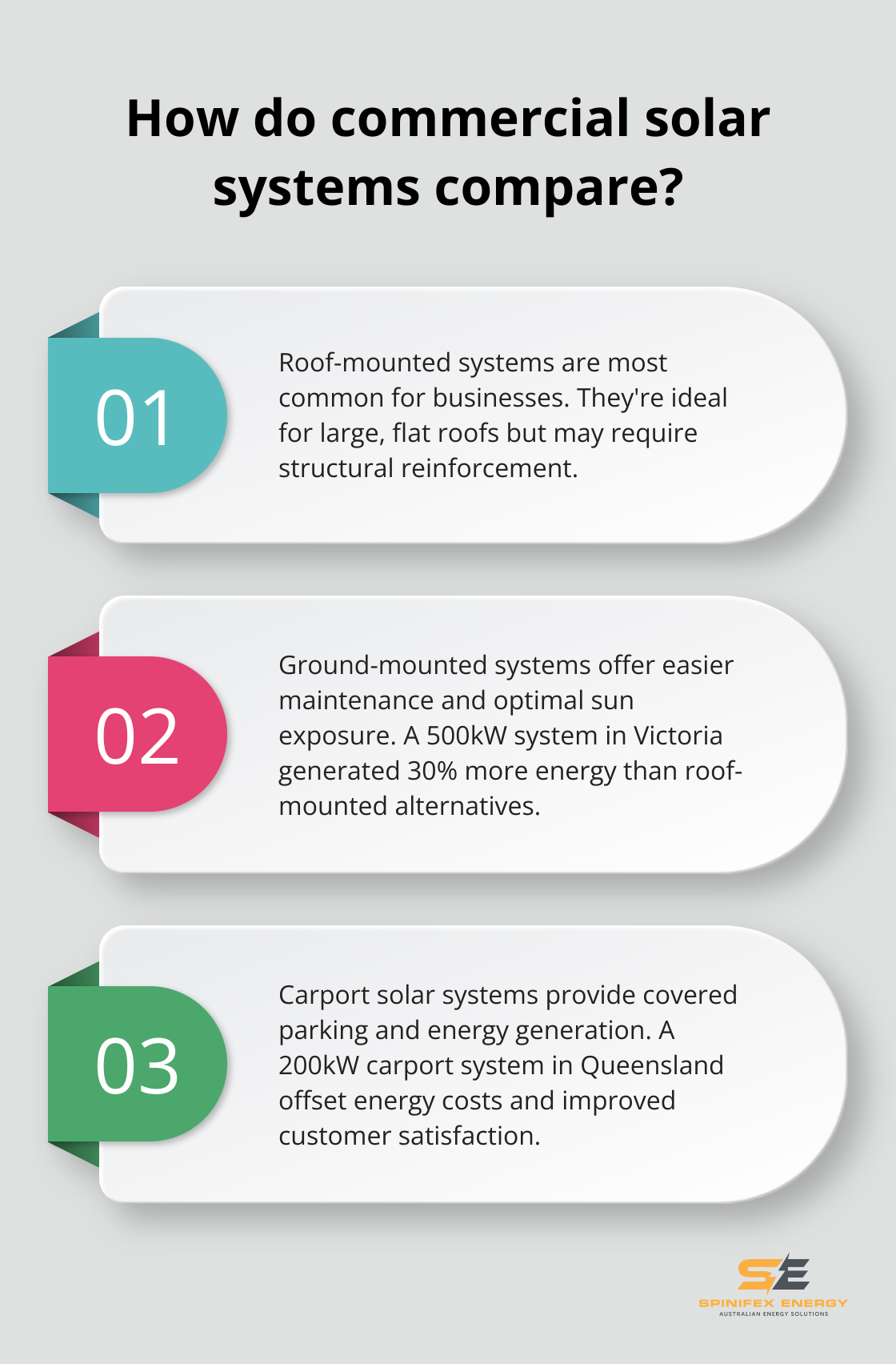 Infographic: How do commercial solar systems compare?