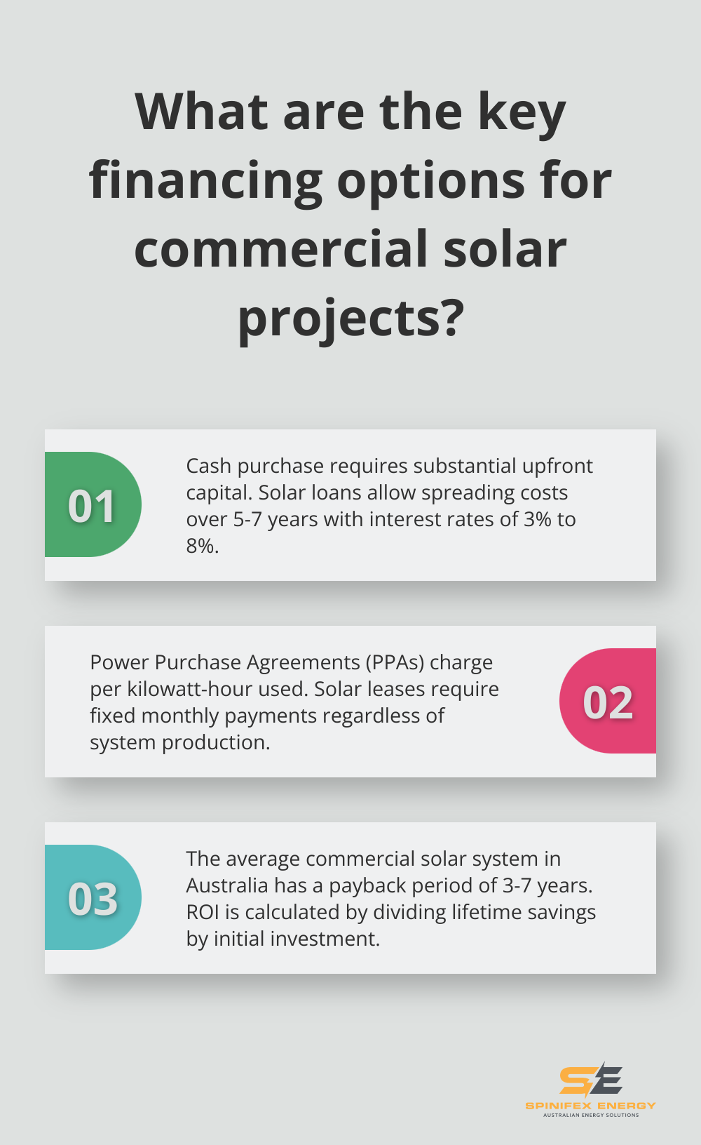 Infographic: What are the key financing options for commercial solar projects?