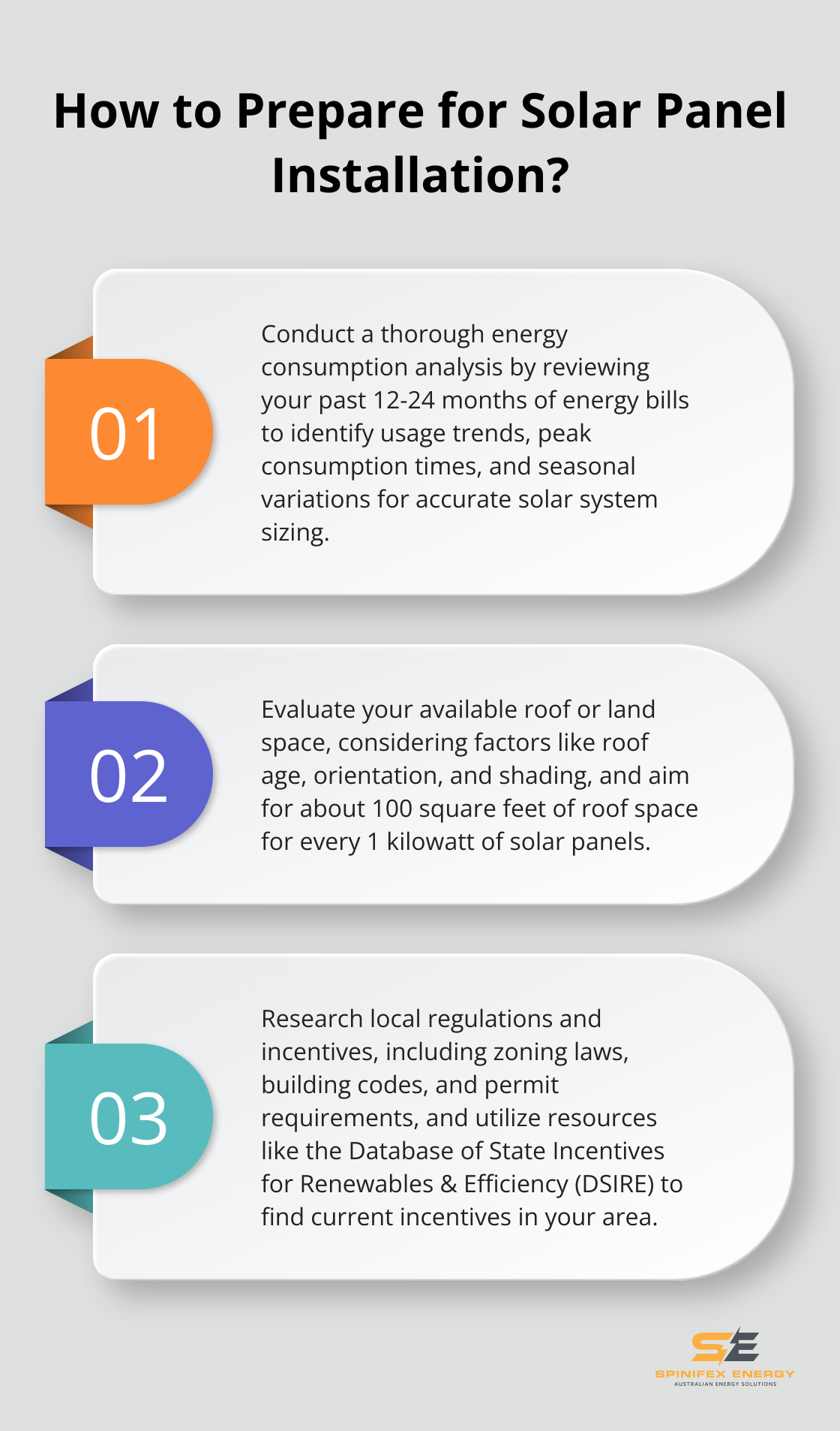 Infographic: How to Prepare for Solar Panel Installation? - commercial solar project development