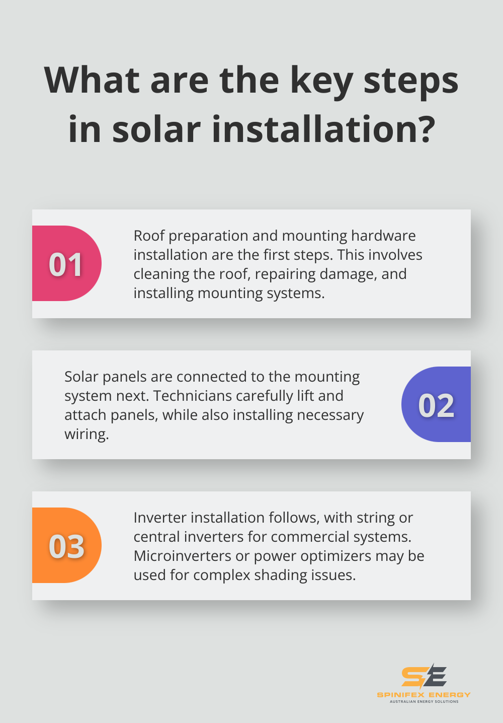 Infographic: What are the key steps in solar installation?