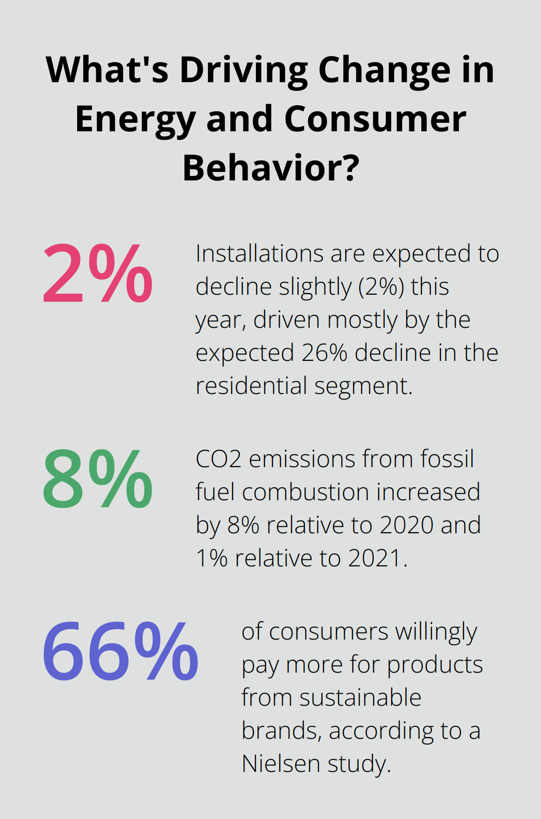 Infographic: What's Driving Change in Energy and Consumer Behavior? - commercial use of solar panels