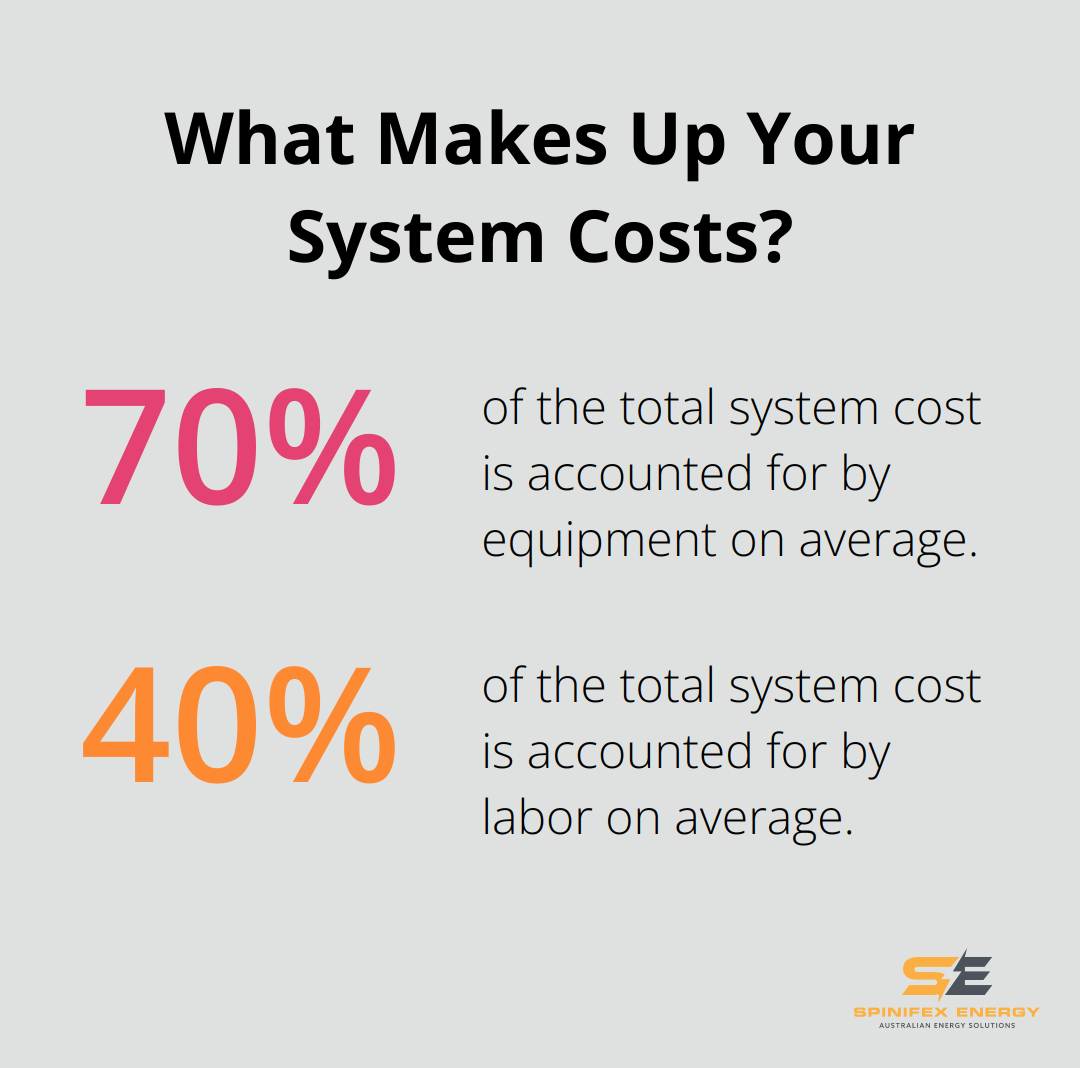 Infographic: What Makes Up Your System Costs? - cost of commercial solar panels per square foot