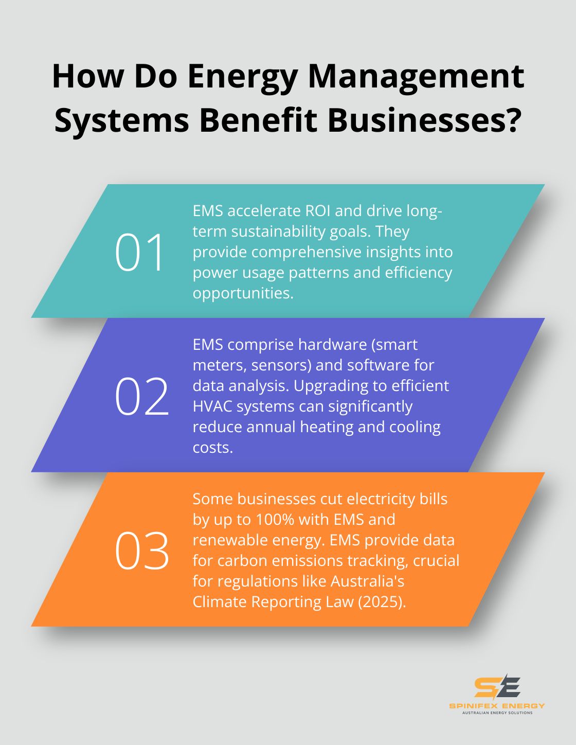 Infographic: How Do Energy Management Systems Benefit Businesses? - energy management and control