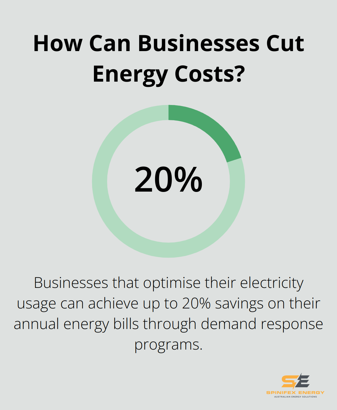 Infographic: How Can Businesses Cut Energy Costs?