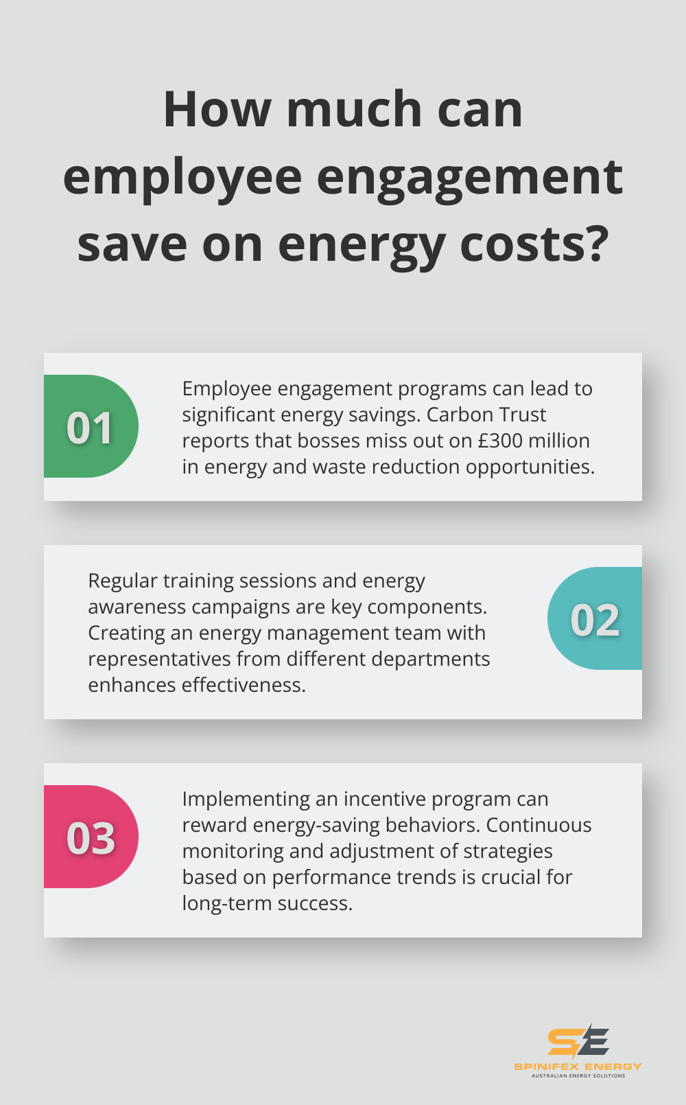 Infographic: How much can employee engagement save on energy costs? - energy management and control