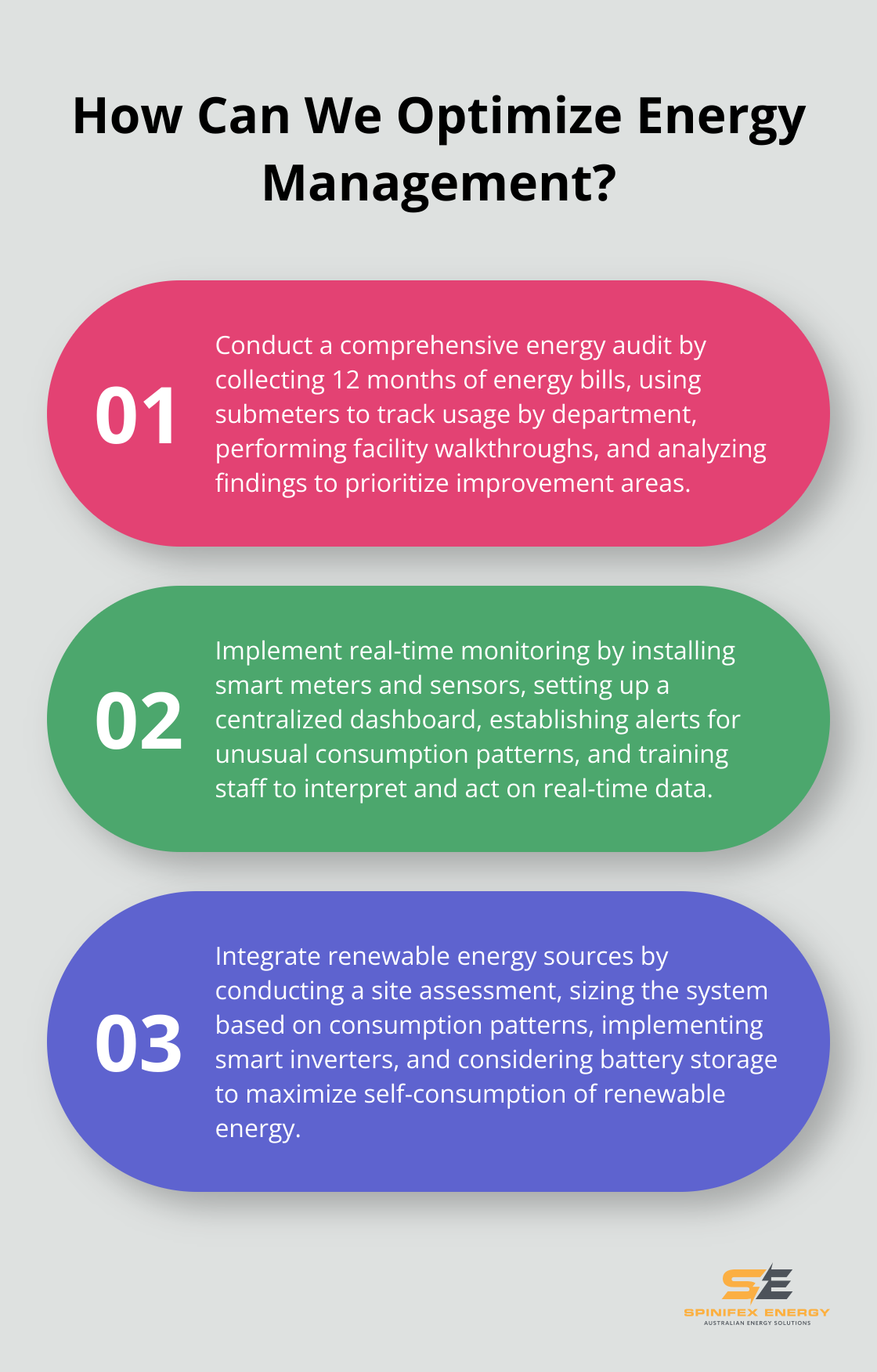 Infographic: How Can We Optimize Energy Management?