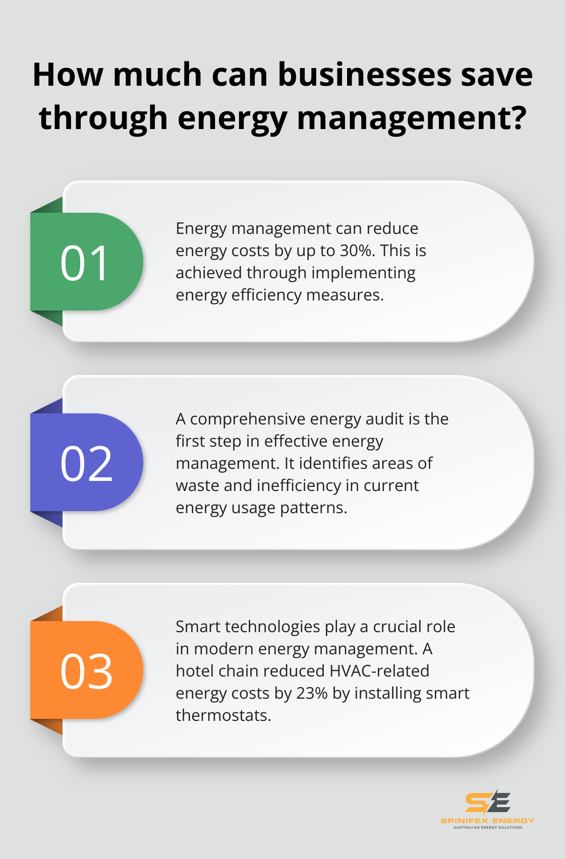 Infographic: How much can businesses save through energy management? - energy management and efficiency