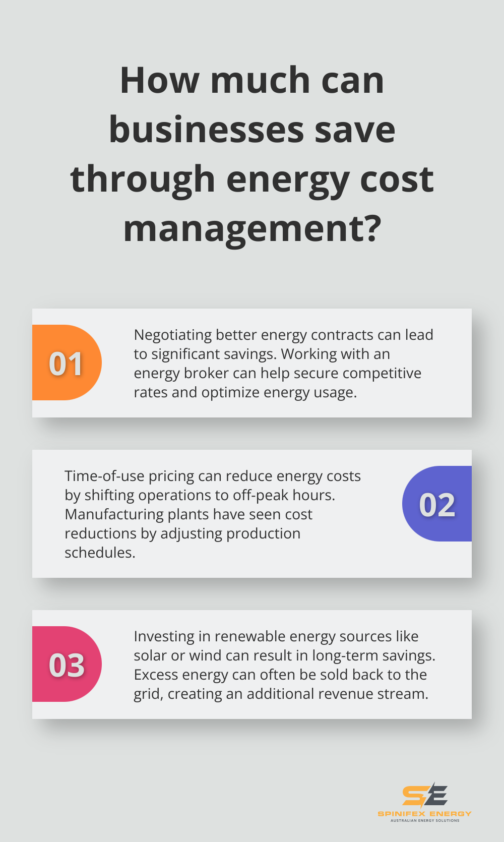 Infographic: How much can businesses save through energy cost management? - energy management and efficiency