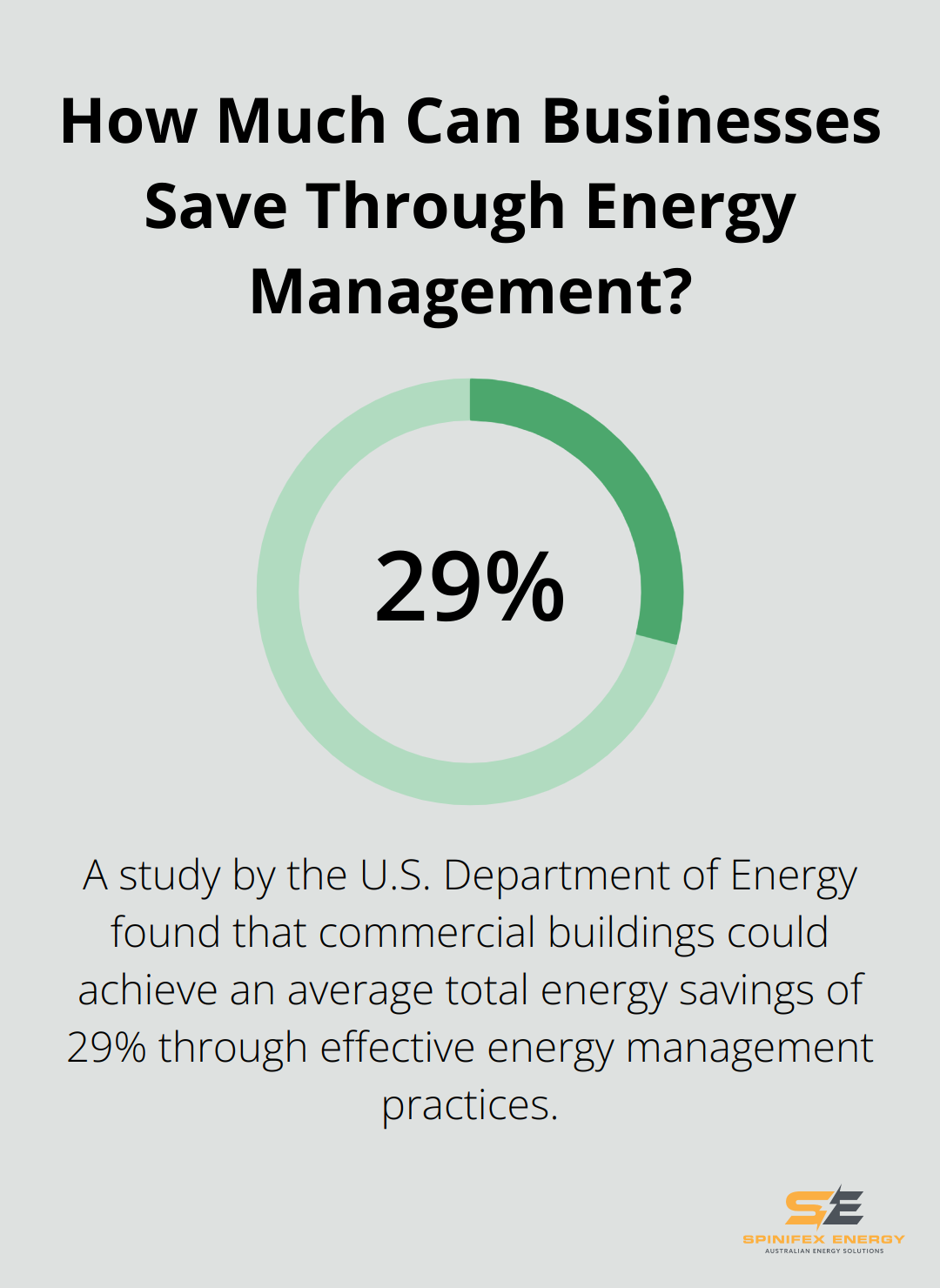 Infographic: How Much Can Businesses Save Through Energy Management?