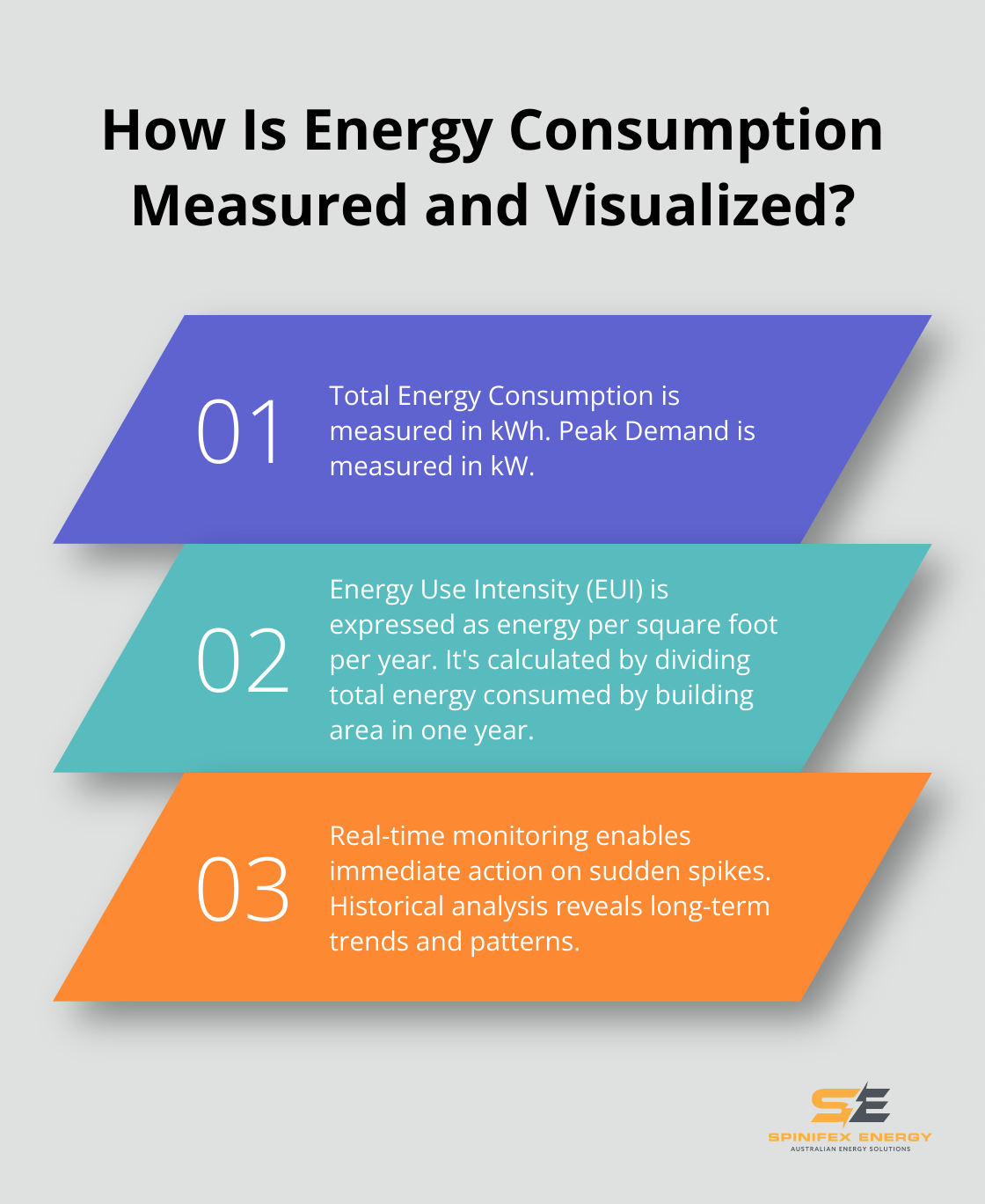 Infographic: How Is Energy Consumption Measured and Visualized? - energy management dashboard