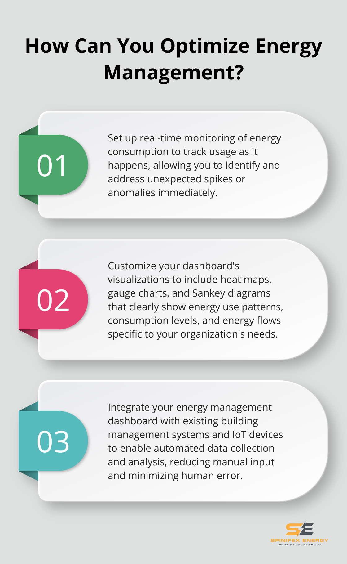 Infographic: How Can You Optimize Energy Management?