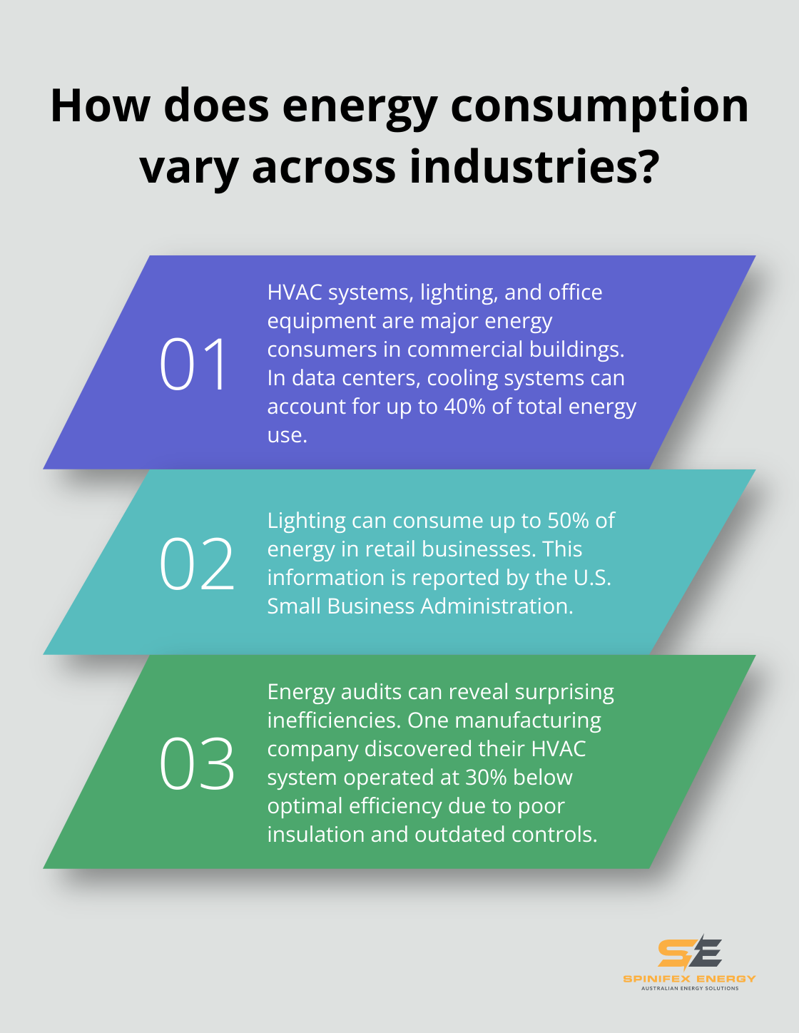 Infographic: How does energy consumption vary across industries?