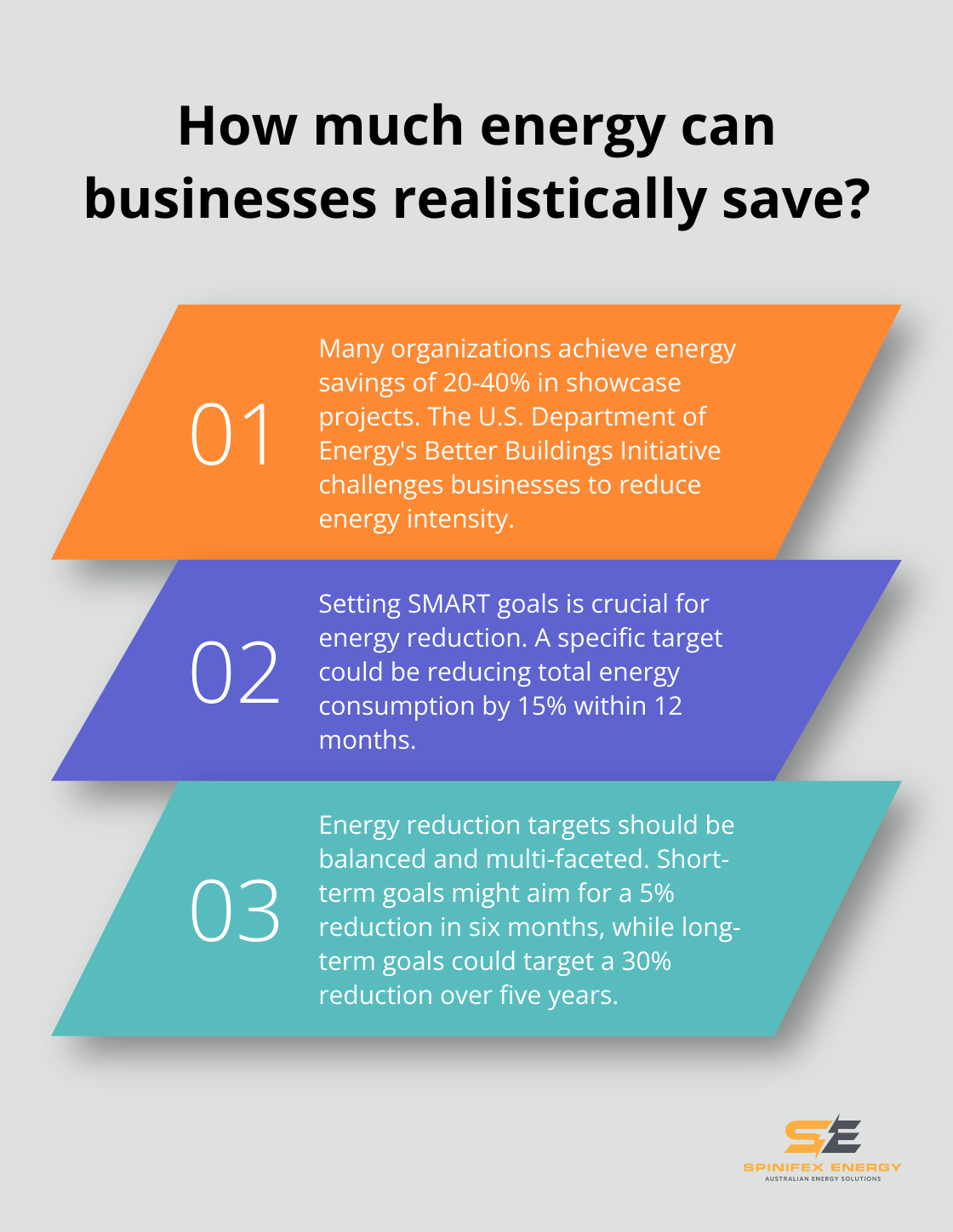 Infographic: How much energy can businesses realistically save? - energy management plan