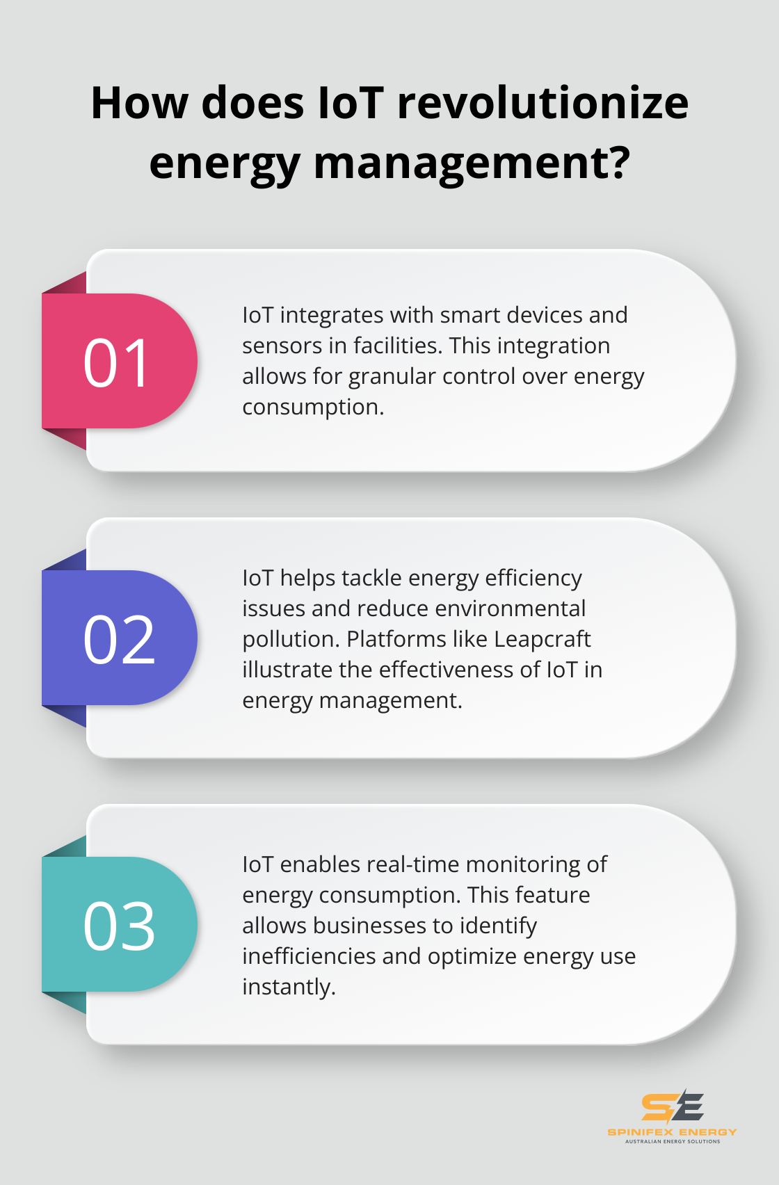 Infographic: How does IoT revolutionize energy management?