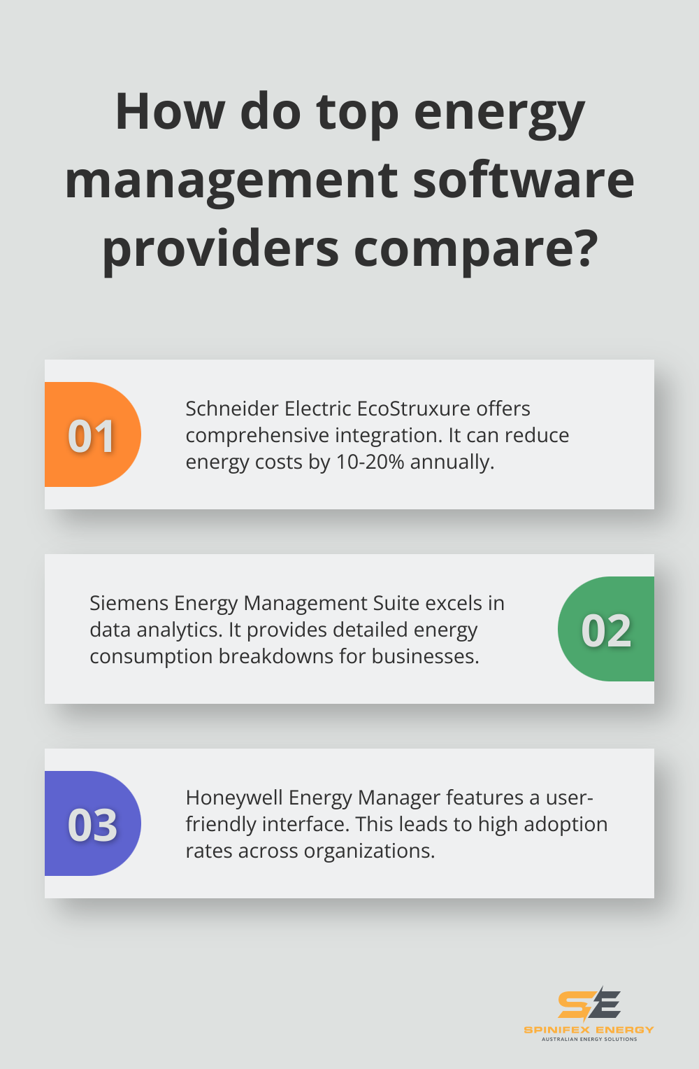 Infographic: How do top energy management software providers compare? - energy management software companies