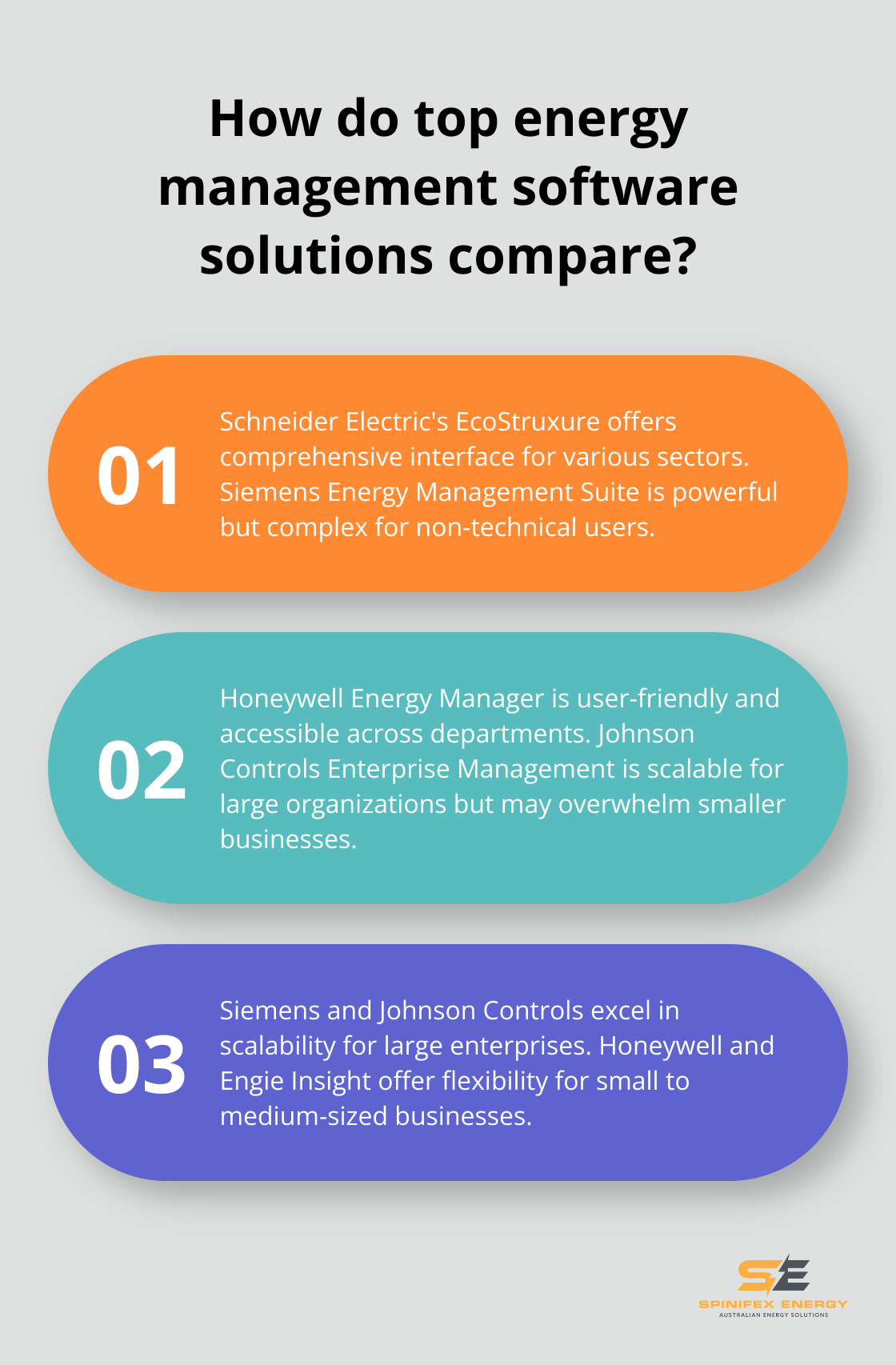 Infographic: How do top energy management software solutions compare? - energy management software companies