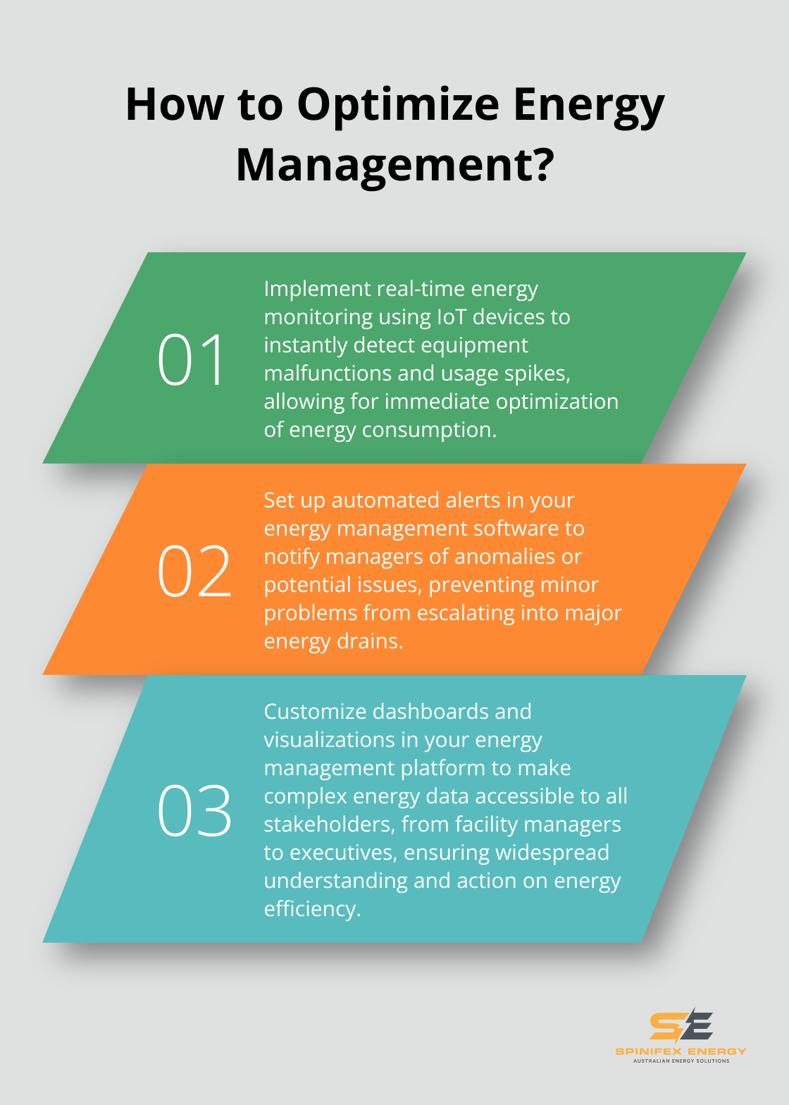 Infographic: How to Optimize Energy Management?