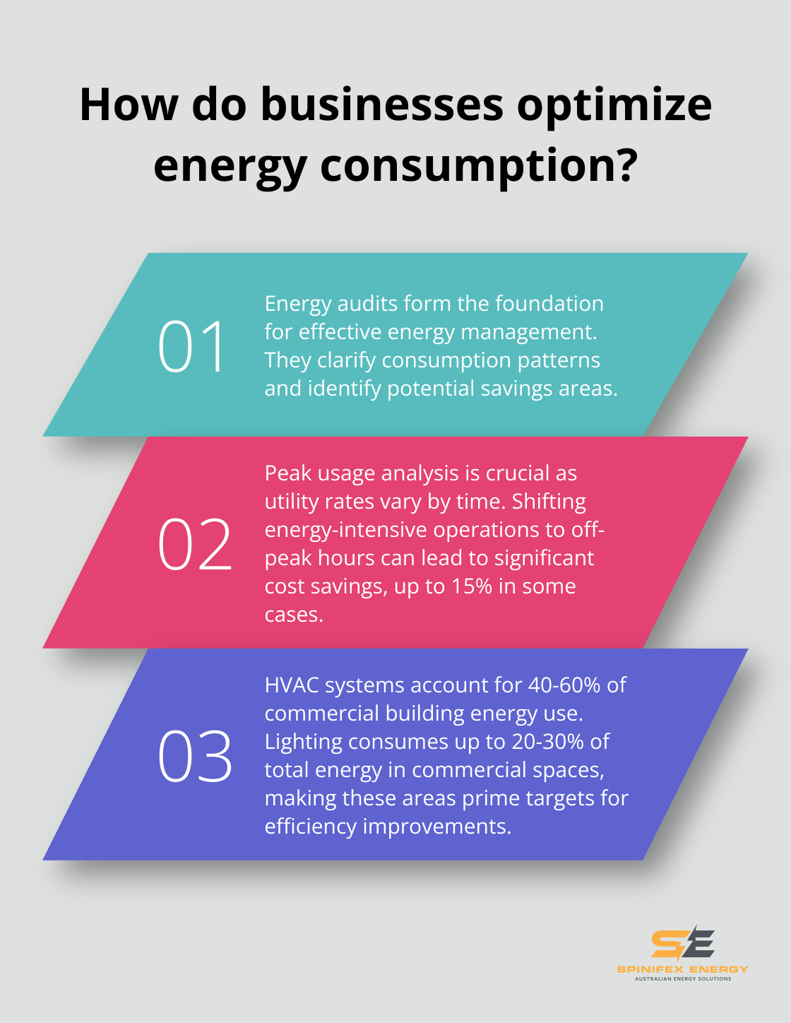 Infographic: How do businesses optimize energy consumption? - energy management strategies