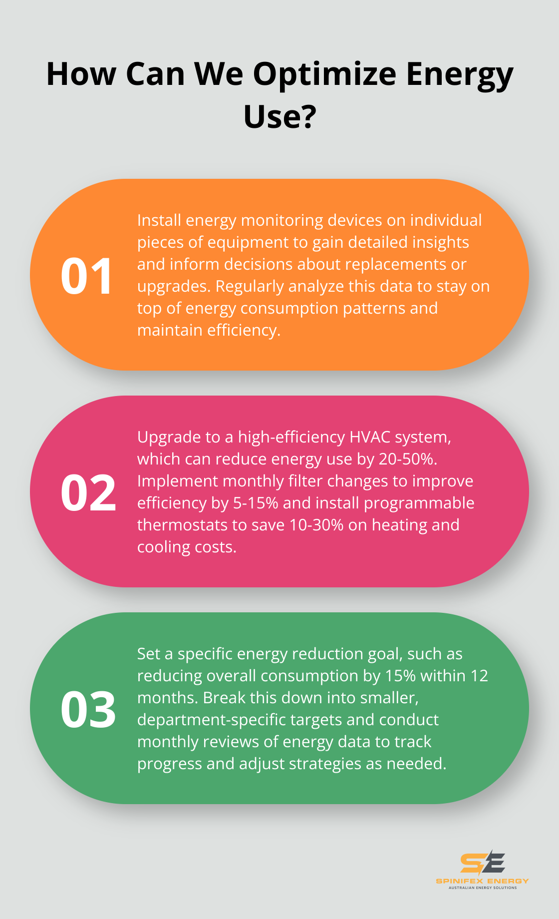 Infographic: How Can We Optimize Energy Use?