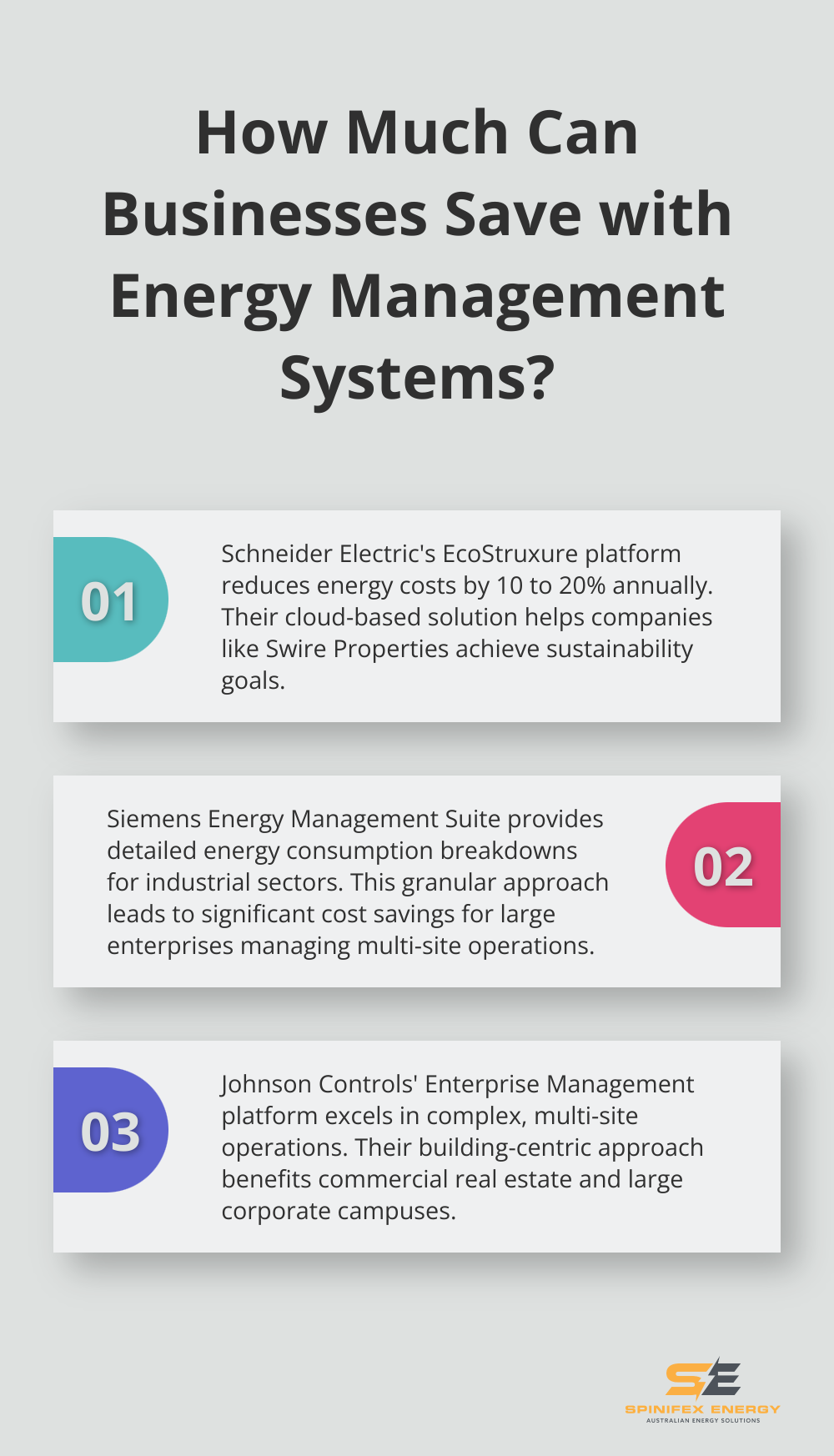 Infographic: How Much Can Businesses Save with Energy Management Systems?