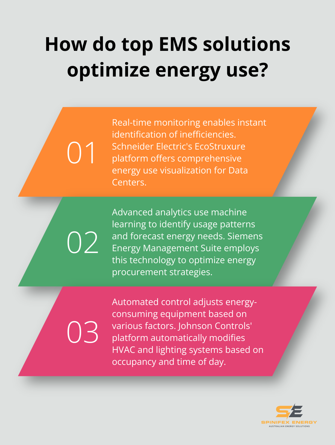 Infographic: How do top EMS solutions optimize energy use? - energy management systems companies