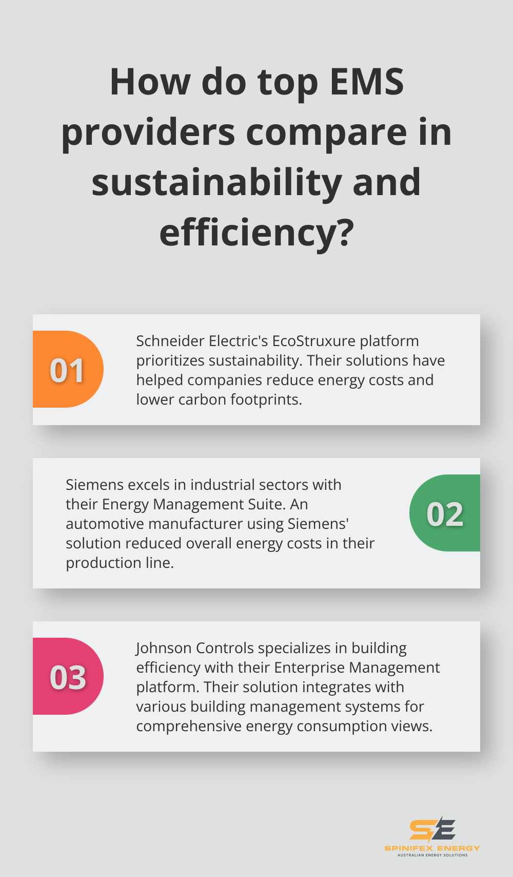 Infographic: How do top EMS providers compare in sustainability and efficiency?