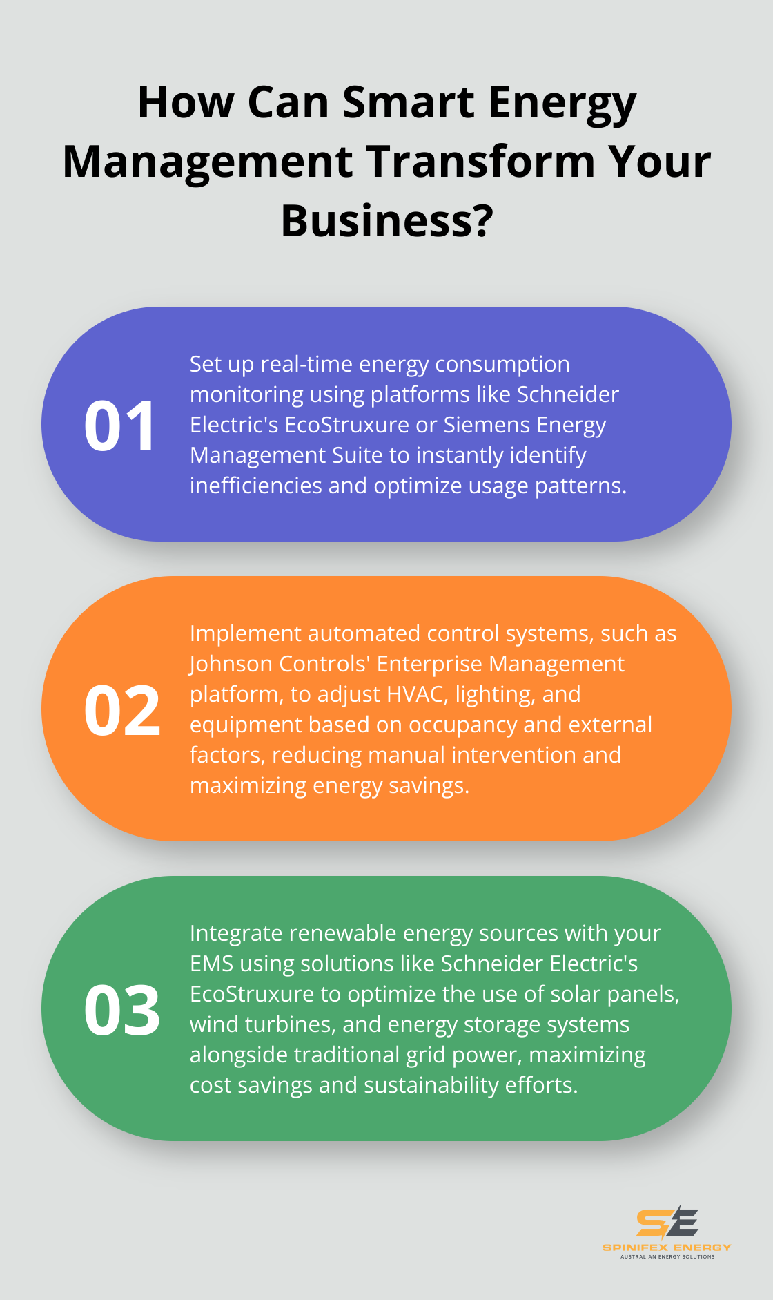 Infographic: How Can Smart Energy Management Transform Your Business? - energy management systems companies