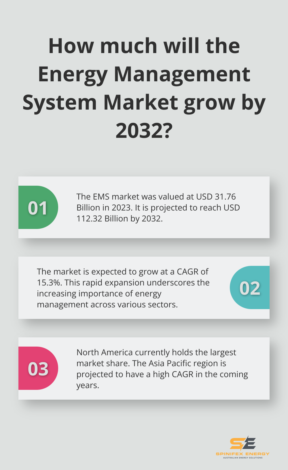 Infographic: How much will the Energy Management System Market grow by 2032? - energy management systems market