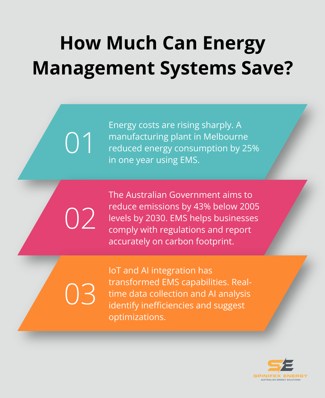 Infographic: How Much Can Energy Management Systems Save? - energy management systems market